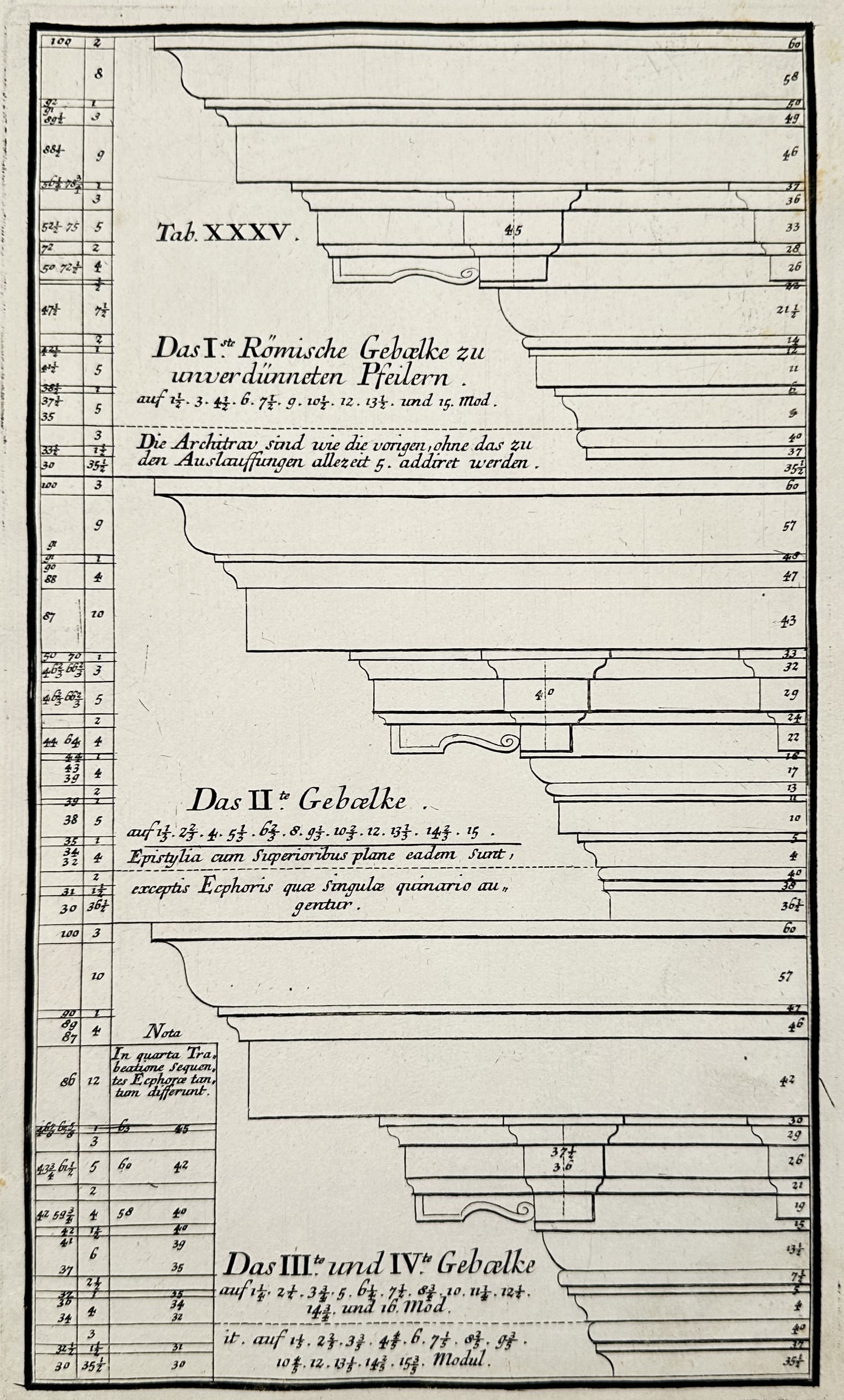 Leonhard Christoph Sturm – Architectural Design of Roman Capitals – Engraving (18th Century): Auf und Grundriss des Römischen Knaufs zu verdunneten Pfeilern depicts the detailed architectural schematics for Roman capitals. This engraving originates from an eighteenth-century architectural tre