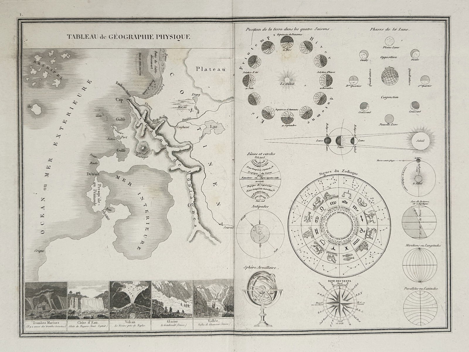 Charles V. Monin (active 1830–1880) – Map of Physical Geography and Astronomical Diagrams (1 of 2)