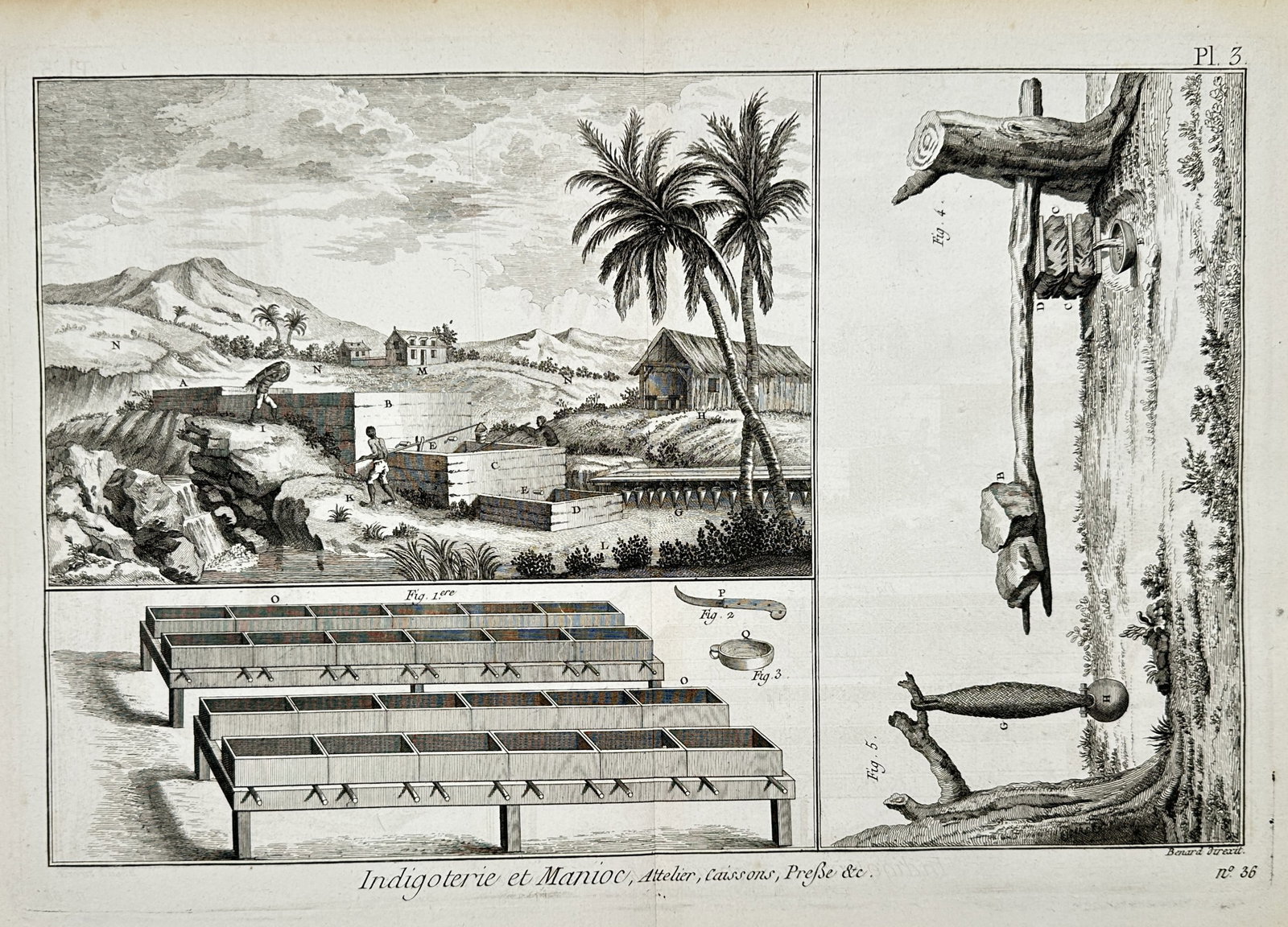 Robert Benard (1734–1777) – Illustration of Indigo and Cassava Processing: "Indigoterie et Manioc." This hand-coloured engraving illustrates the colonial industrial processes for producing indigo dye and processing cassava root. The left section shows an outdoor workshop wit