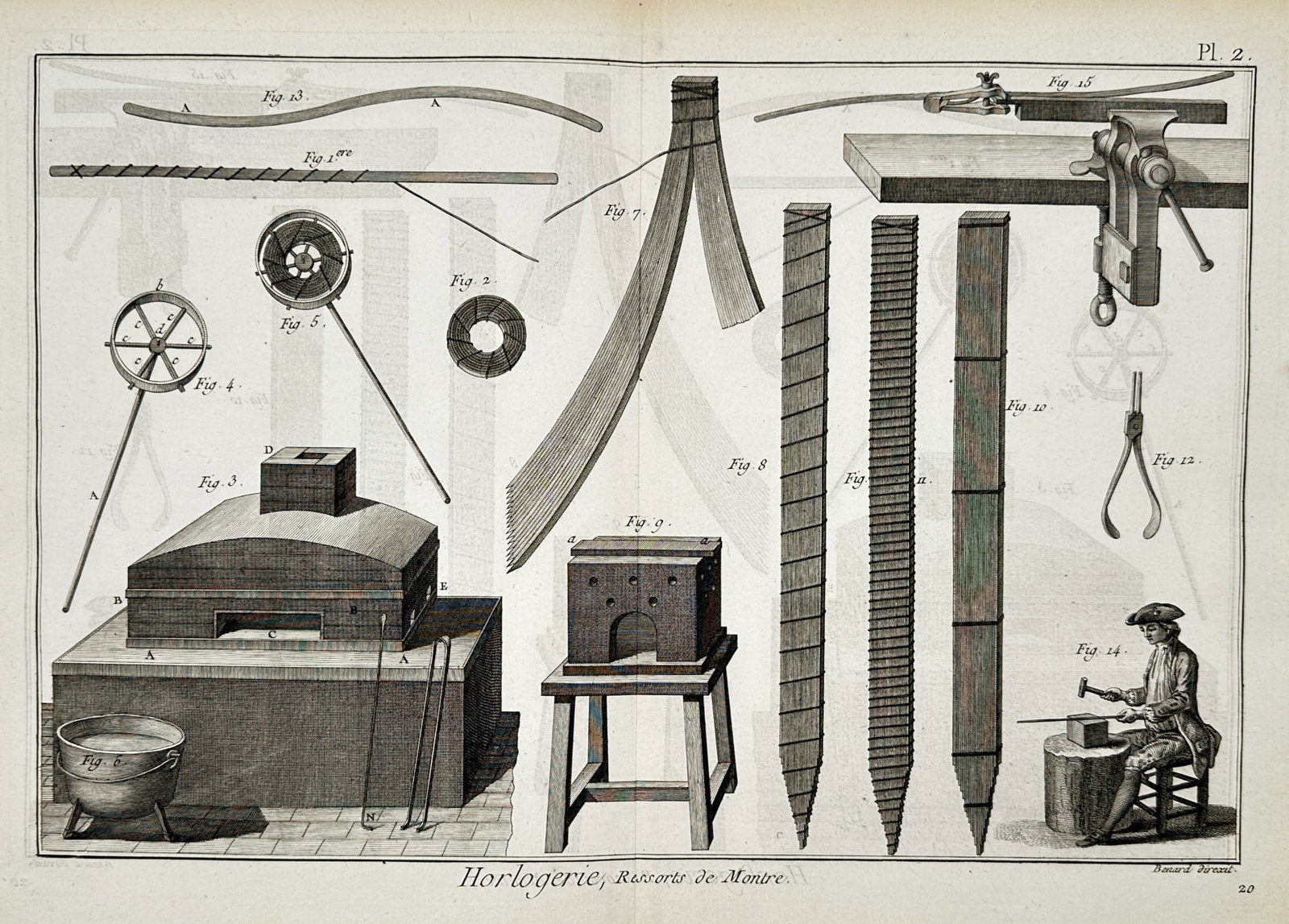 Robert Benard (1734–1777) – Illustration of Watch Spring Manufacturing – Hand-coloured: "Horlogerie, Ressorts de Montre." This hand-coloured engraving illustrates the specialized tools and processes used in eighteenth-century horology for the manufacture of watch springs. The composition