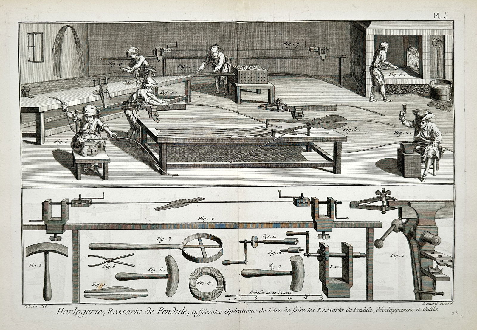 Robert Benard (1734–1777) – Horlogerie: Workshop Operations for Clock Mainsprings: "Horlogerie, Ressorts de Pendule, différentes Opérations de l'Art de faire les Ressorts de Pendule, Développemens et Outils". This large-format engraving is divided into two distinct sections docum