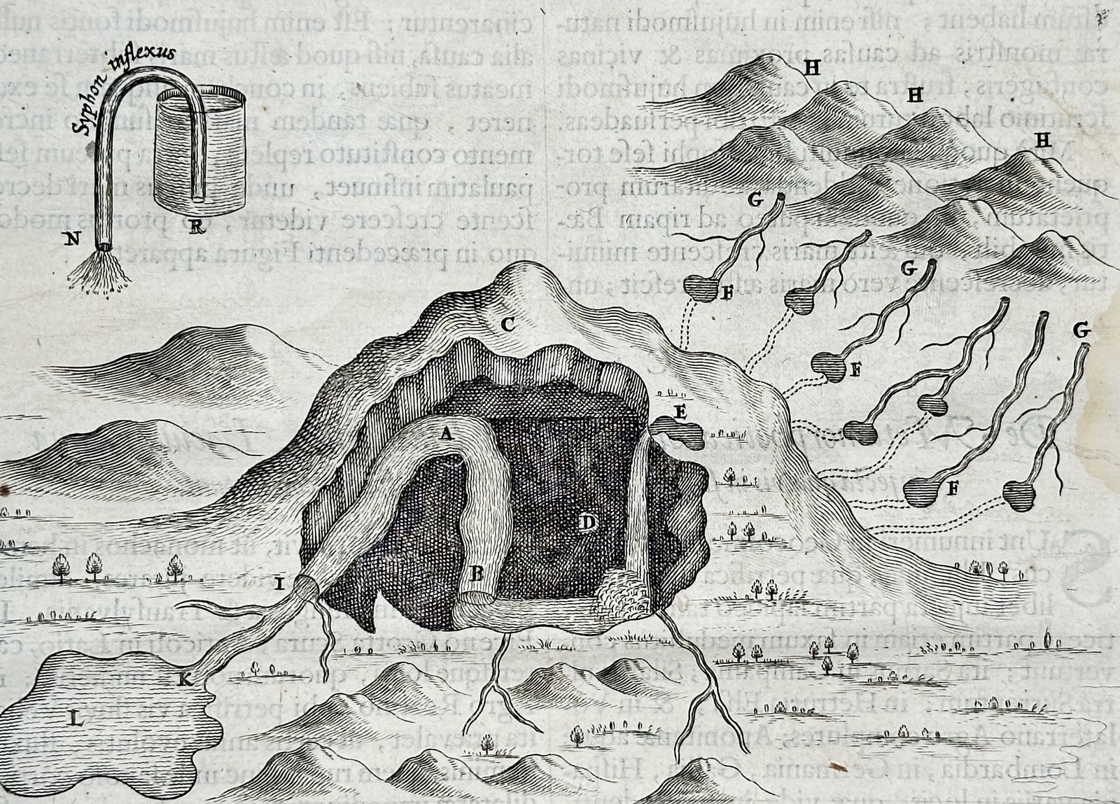 Athanasius Kircher (1602–1680) – Hydraulic Mechanism of Subterranean Springs – Engraving: "Miracula Aquarum". This scientific engraving from the chapter on the miracles of waters explores the mechanics of hydrogeology through a complex hydraulic model. The central illustration depicts a cr