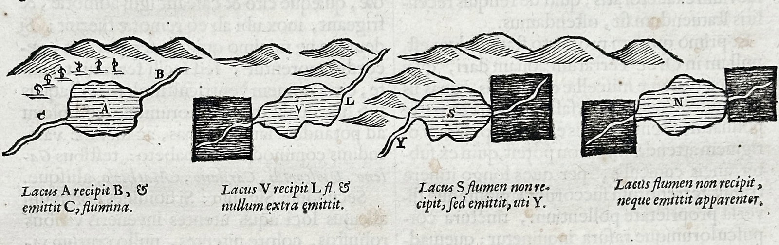 Athanasius Kircher (1602–1680) – View of hydrological diagrams on the origin of rivers – (1 of 3)