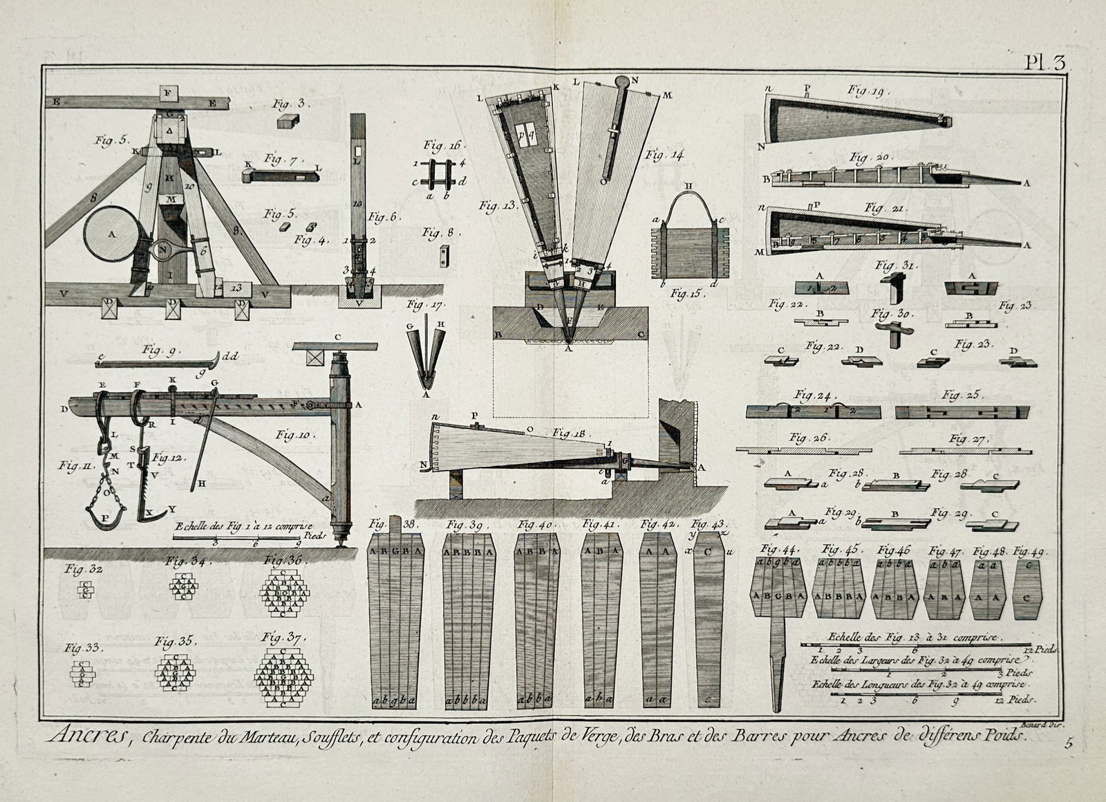 Robert Bénard (1734-1777) – View of anchor forging equipment and bellows – Engraving (1771): "Anchors, Frame of the Hammer, Bellows, and Configuration of the Shank, Arm and Bar Bundles for Anchors of Different Weights" This double-page engraving presents a technical array of the machinery and