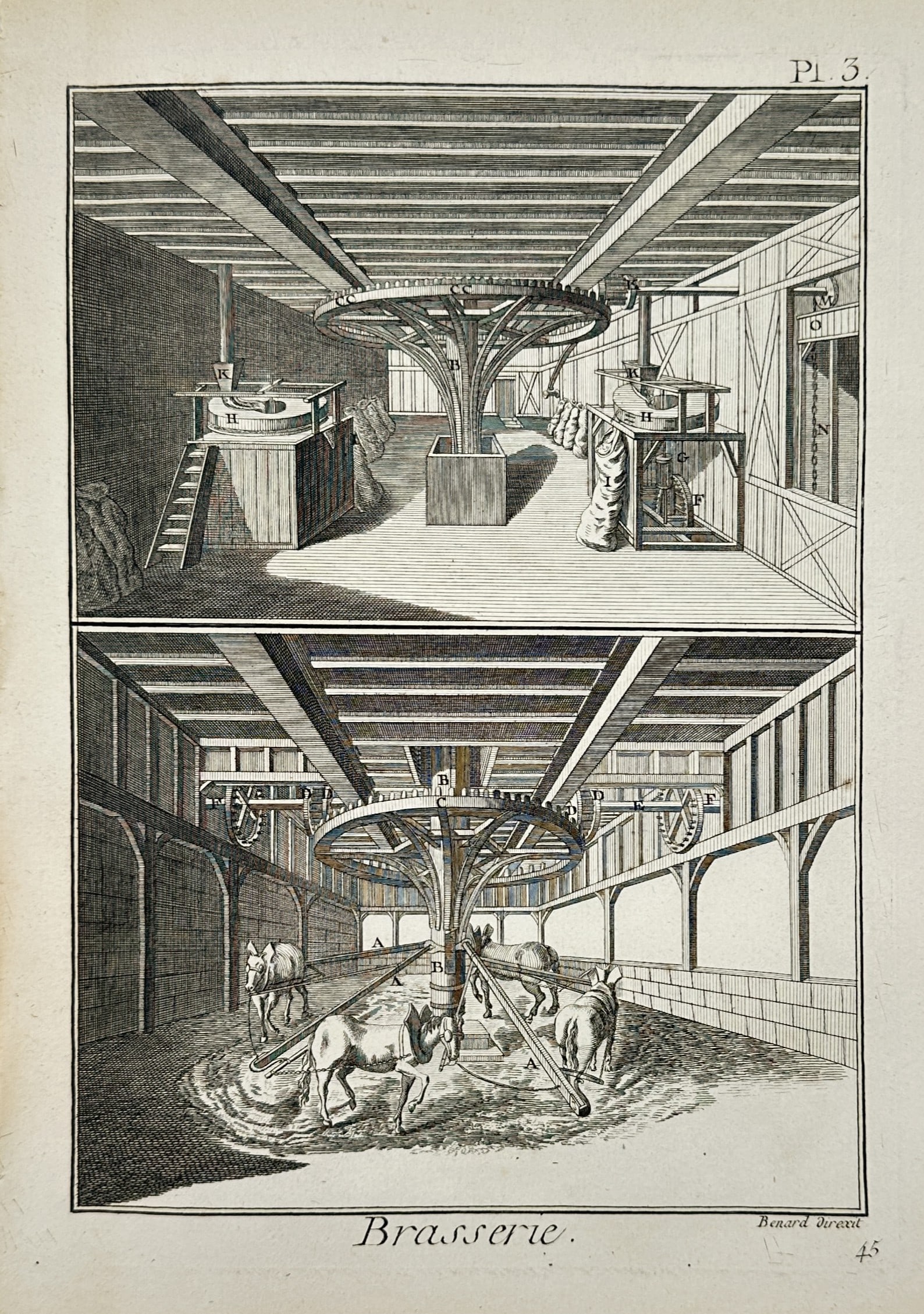 Robert Benard (1734 – 1777) – View of a Brewery Interior with Horse-Powered Mill – Engraving (1 of 2)