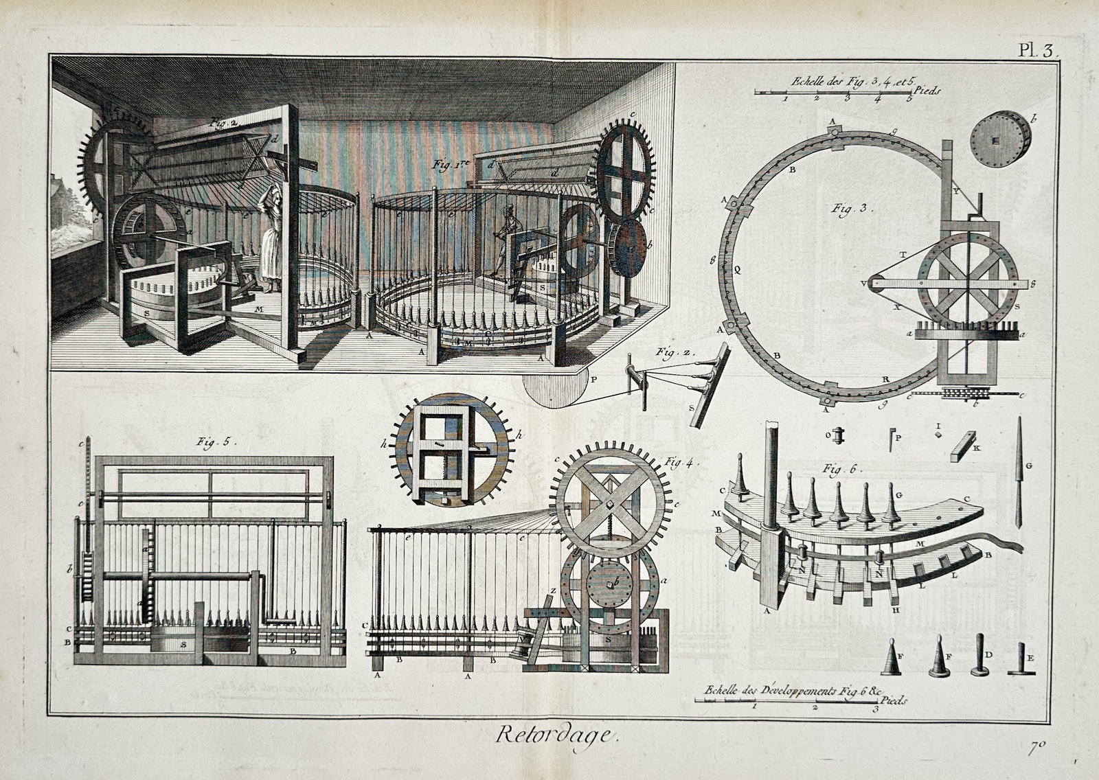 Robert Benard (1734-1777) – View of Twisting Machinery and Textile Apparatus: "Retordage" This hand-coloured etching illustrates the industrial process of twisting threads or yarns, featuring large-scale circular twisting frames and detailed mechanical elevations of the gearing