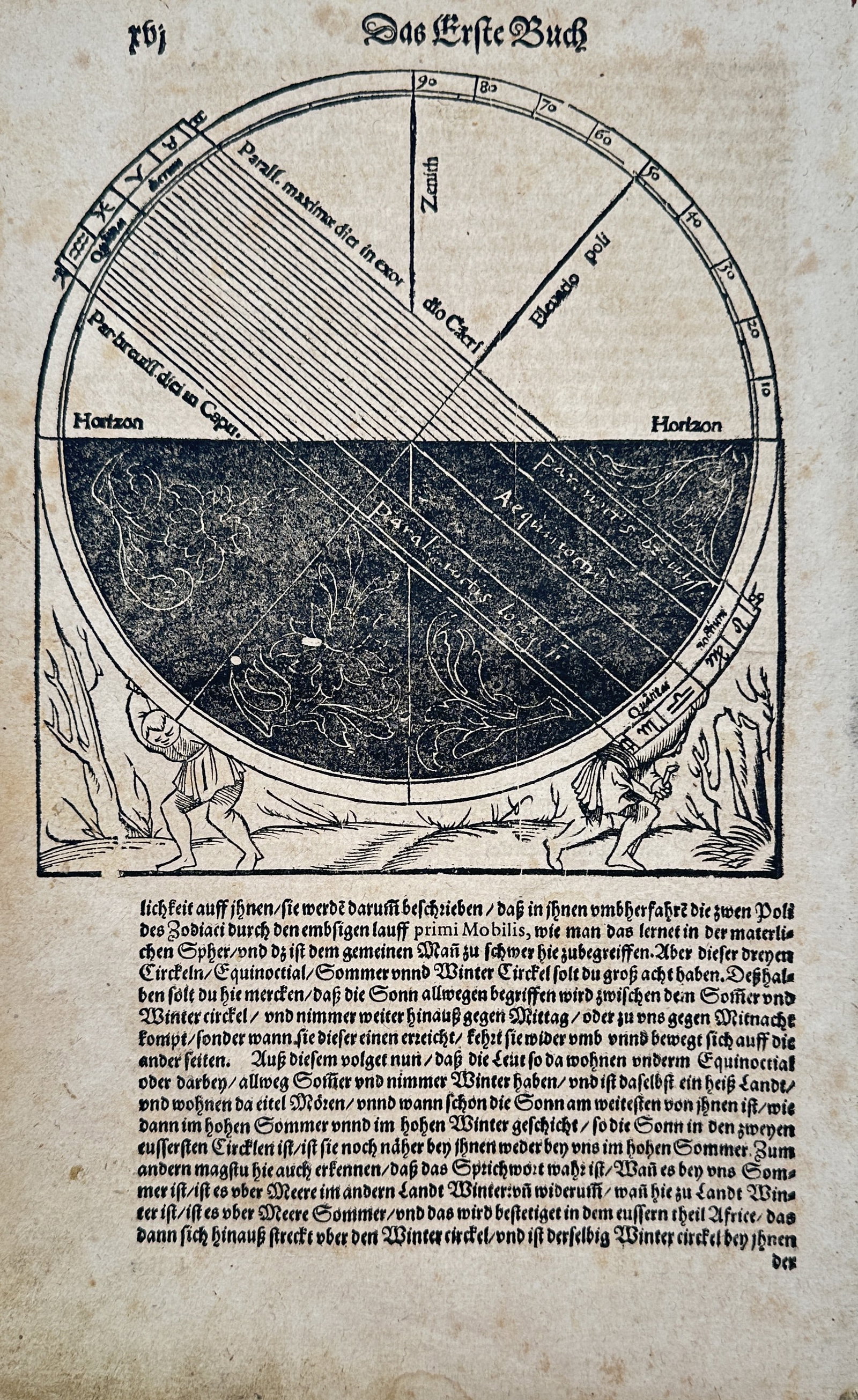Sebastian Münster (1488-1552) – View of a Celestial Sphere and Astronomical Diagram – Woodcut (1 of 2)