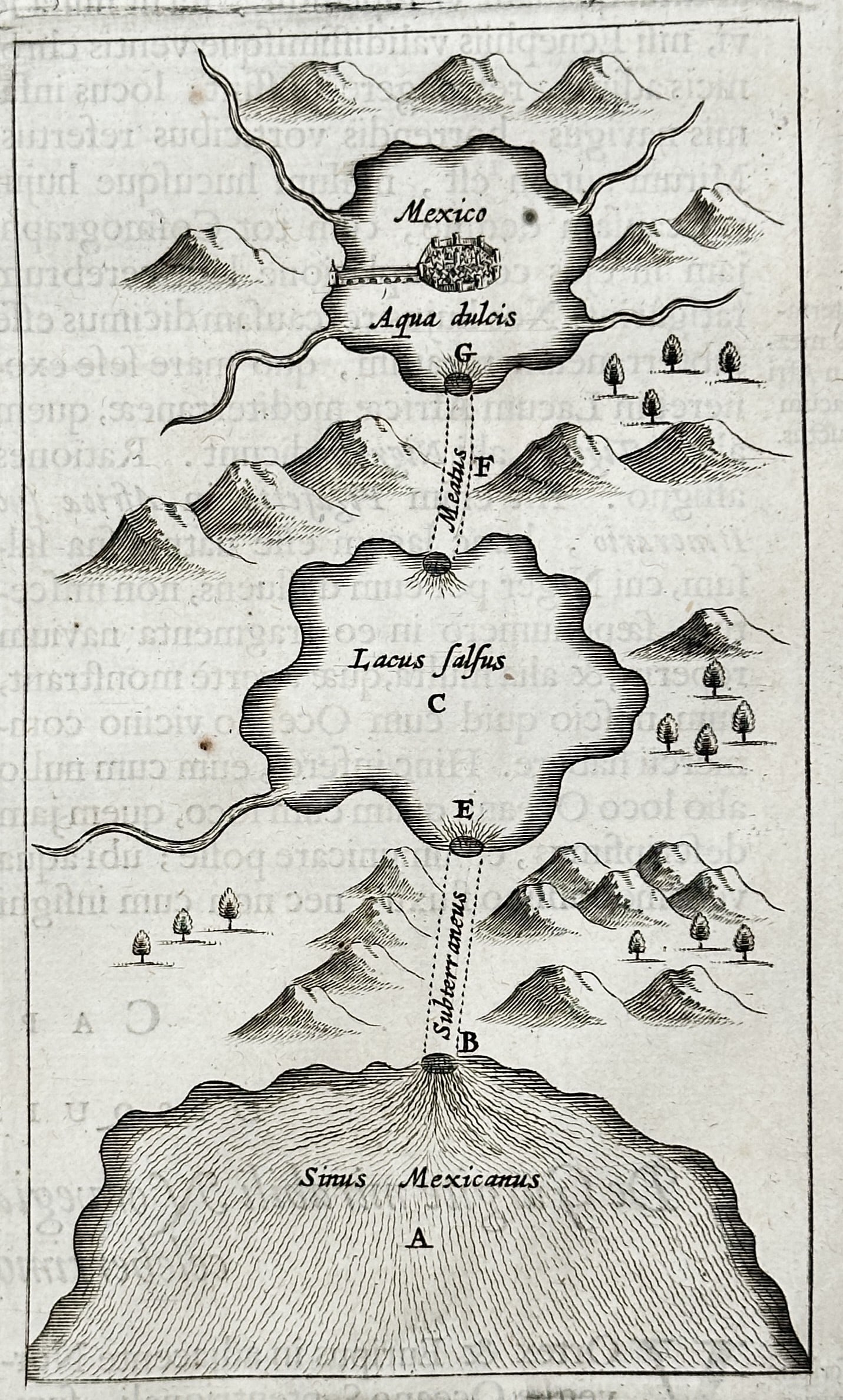 Athanasius Kircher (1602-1680) – View of the Hydrographic System of Mexico – Woodcut (1664) (1 of 3)
