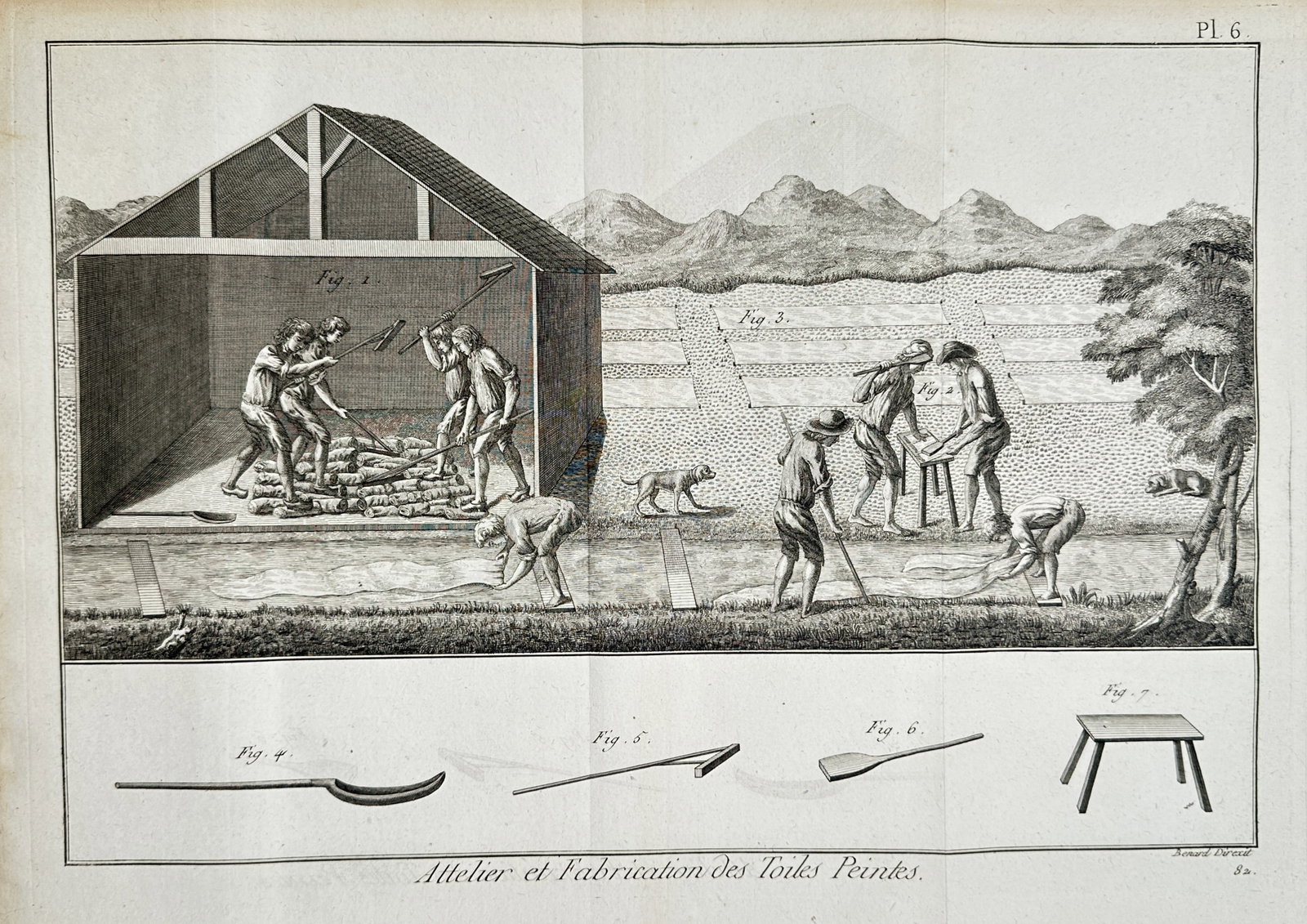 Robert Bénard (1734-1777) – Technical Diagrams of Painted Cloth Workshop and Manufacturing: "Attelier et Fabrication des Toiles Peintes". This engraving depicts the outdoor and indoor processes of manufacturing painted fabrics, showing workers washing textiles in a stream and processing mate