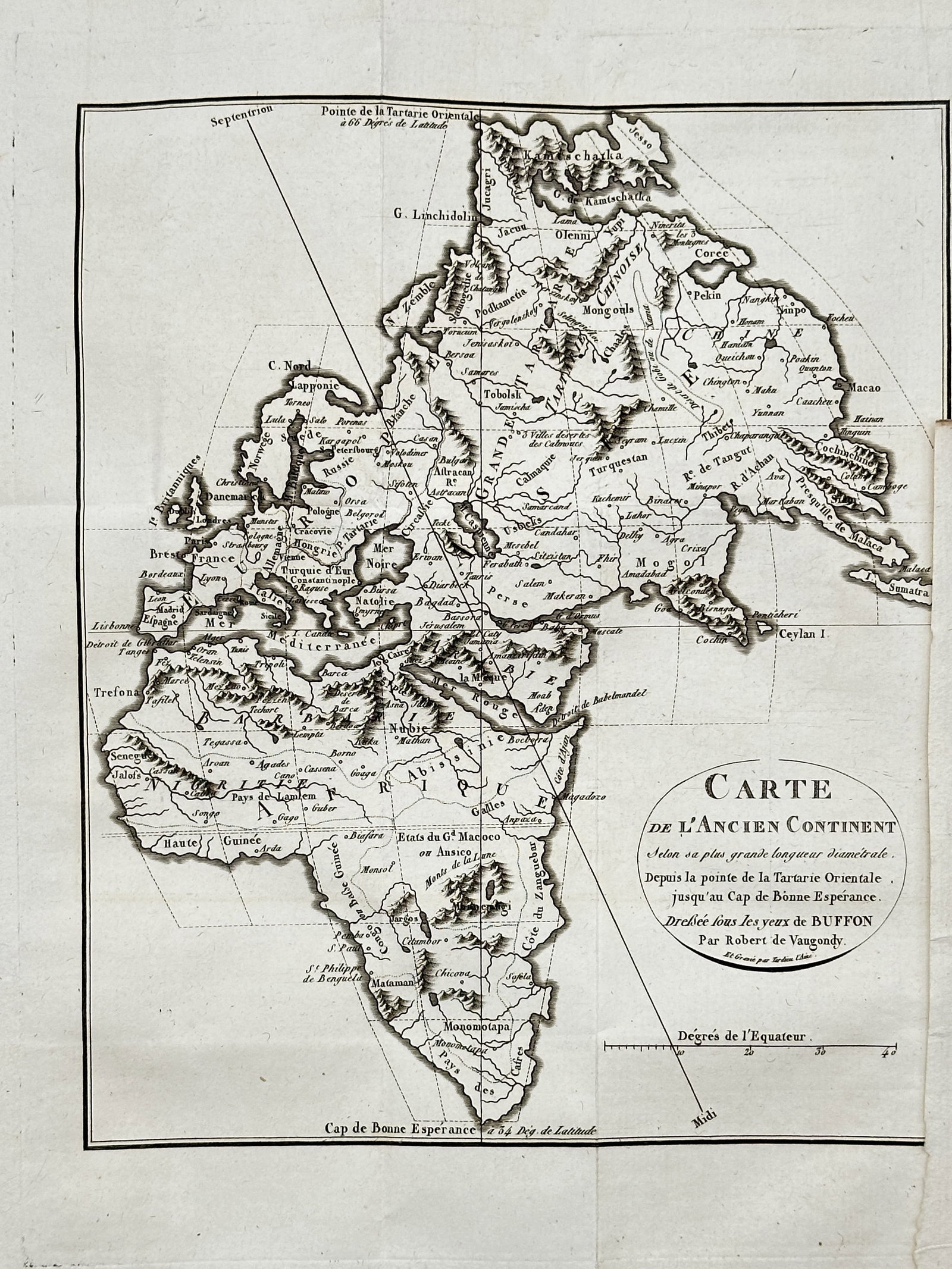 Robert de Vaugondy (1723–1786) – Map of the Old Continent (Europe, Asia, and Africa) –: "Carte de l'Ancien Continent selon sa plus grande longueur diamétrale... Dressée sous les yeux de BUFFON par Robert de Vaugondy". This cartographic engraving presents a unique projection of the "Old