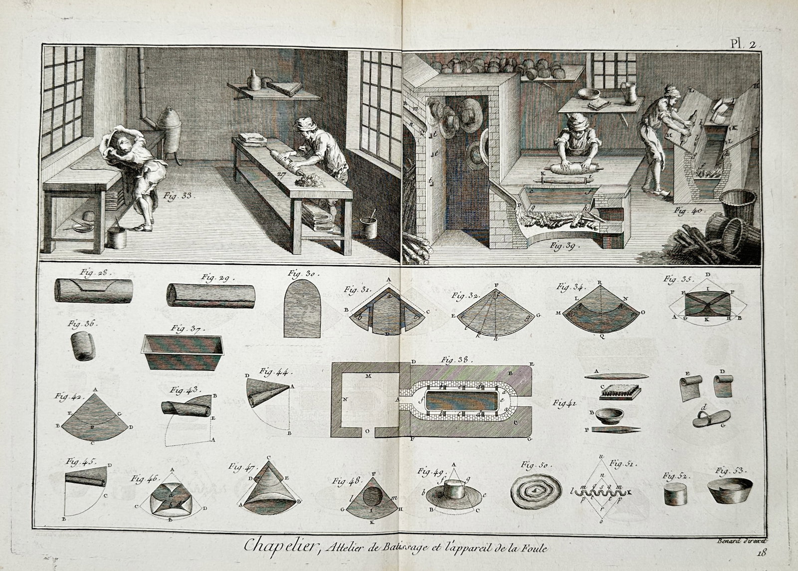 Robert Bénard (1734–1777) – The Workshop and Tools of a Hat Maker (Hatting): "Chapelier, Atelier de Batissage et l’appareil de la Foule. Pl. 2". This intricate engraving documents the specialized pre-industrial craft of hat making. The upper registers depict a "batissage" wo