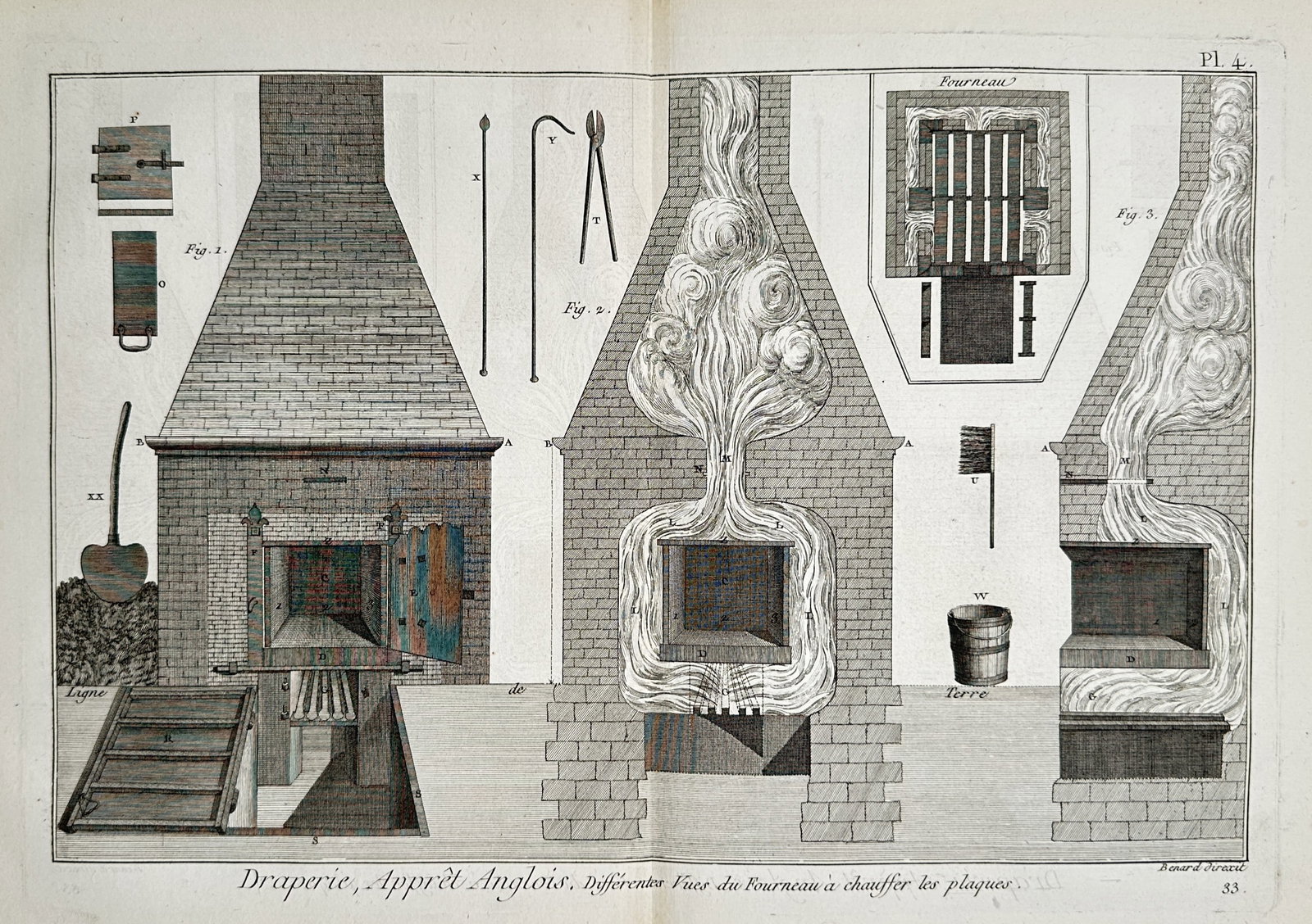 Robert Benard (1734–1777) – Technical Views of a Furnace for Heating Plates in Cloth Finishing: "Draperie, Appret Anglois, Differentes Vues du Fourneau a chauffer les plaques" displays a series of architectural elevations and cross-sections of a specialized brick furnace used in the English meth