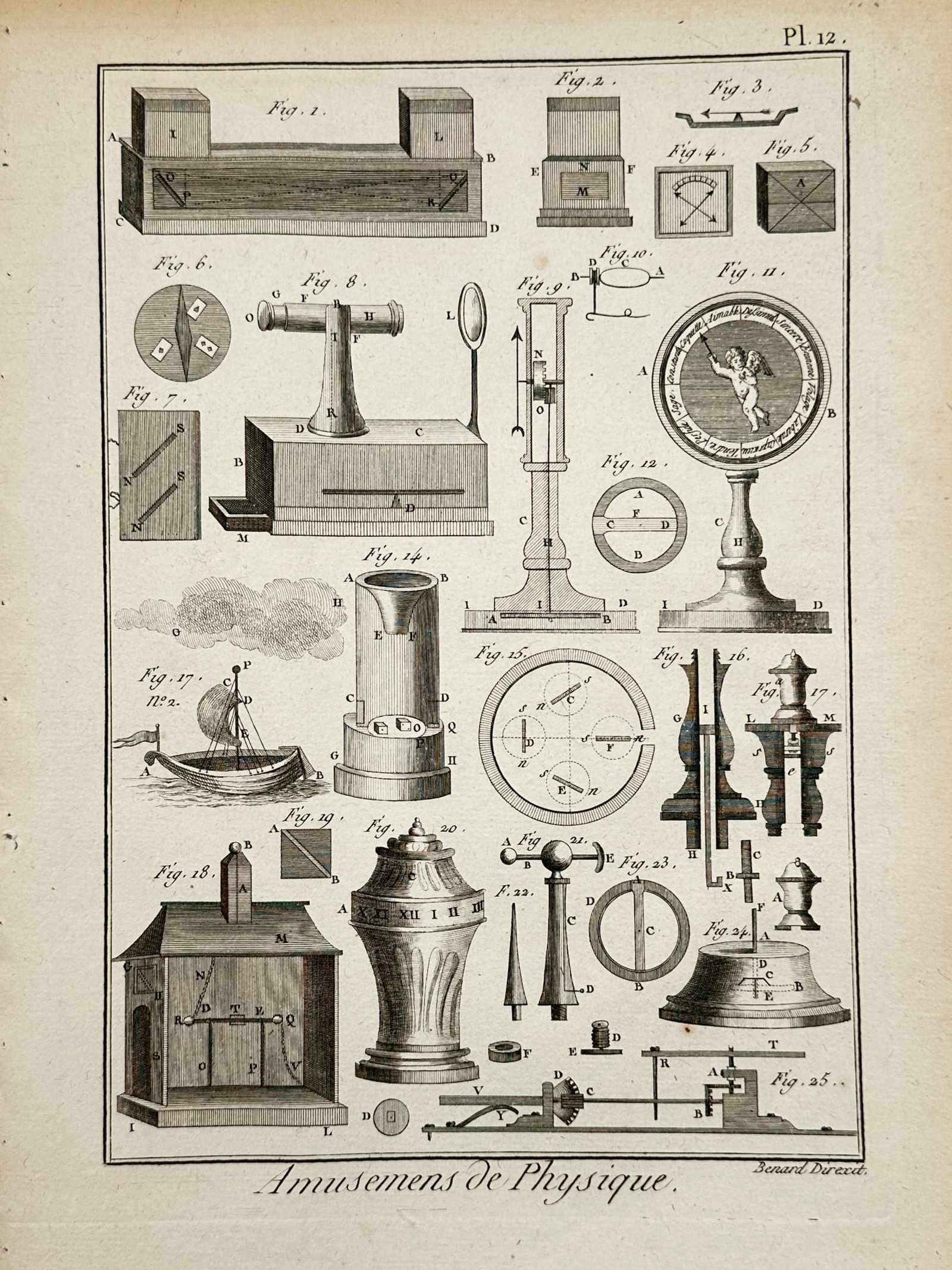 Robert Benard (1734–1777) – View of Physics Amusements and Scientific Instruments (1 of 2)