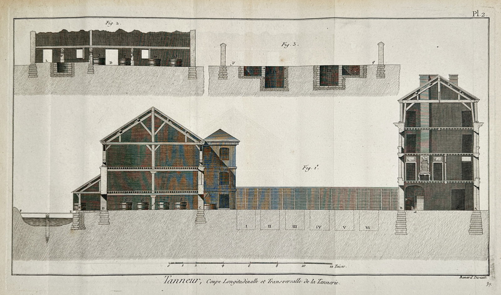 Robert Benard (1734–1777) – View of a Tannery Workshop: Longitudinal and Transverse Sections: Tanneur, Coupe Longitudinal et Transversalle de la Tannerie illustrates the architectural and functional layout of an 18th-century tannery. The engraving provides detailed cross-sections of the facili