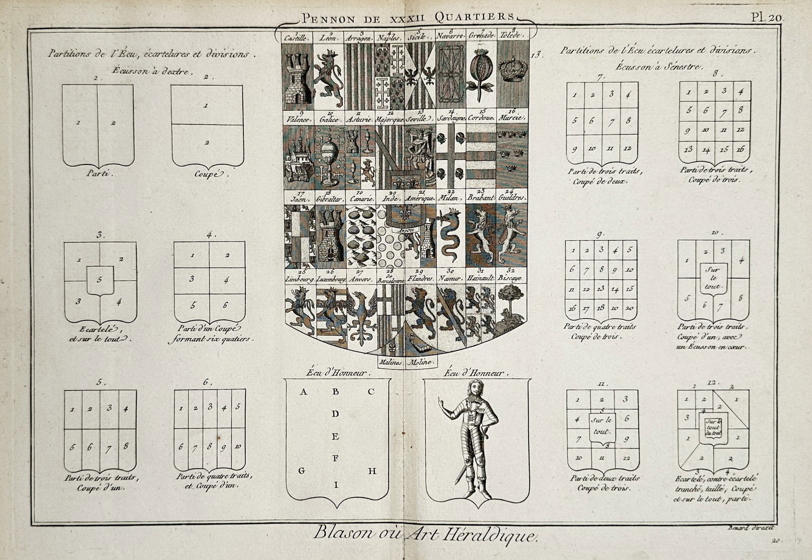 Denis Diderot (1713–1784) – Blazon or Heraldic Art – Copper engraving (1762) (1 of 2)
