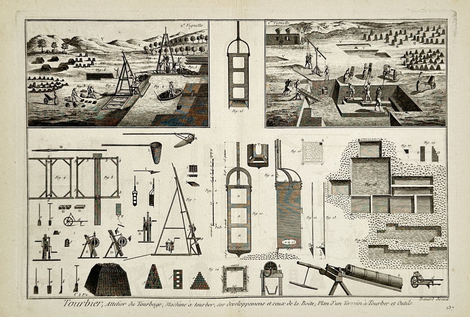 Denis Diderot (1713–1784) and Jean le Rond d’Alembert (1717–1783) – Peat Extraction and (1 of 2)
