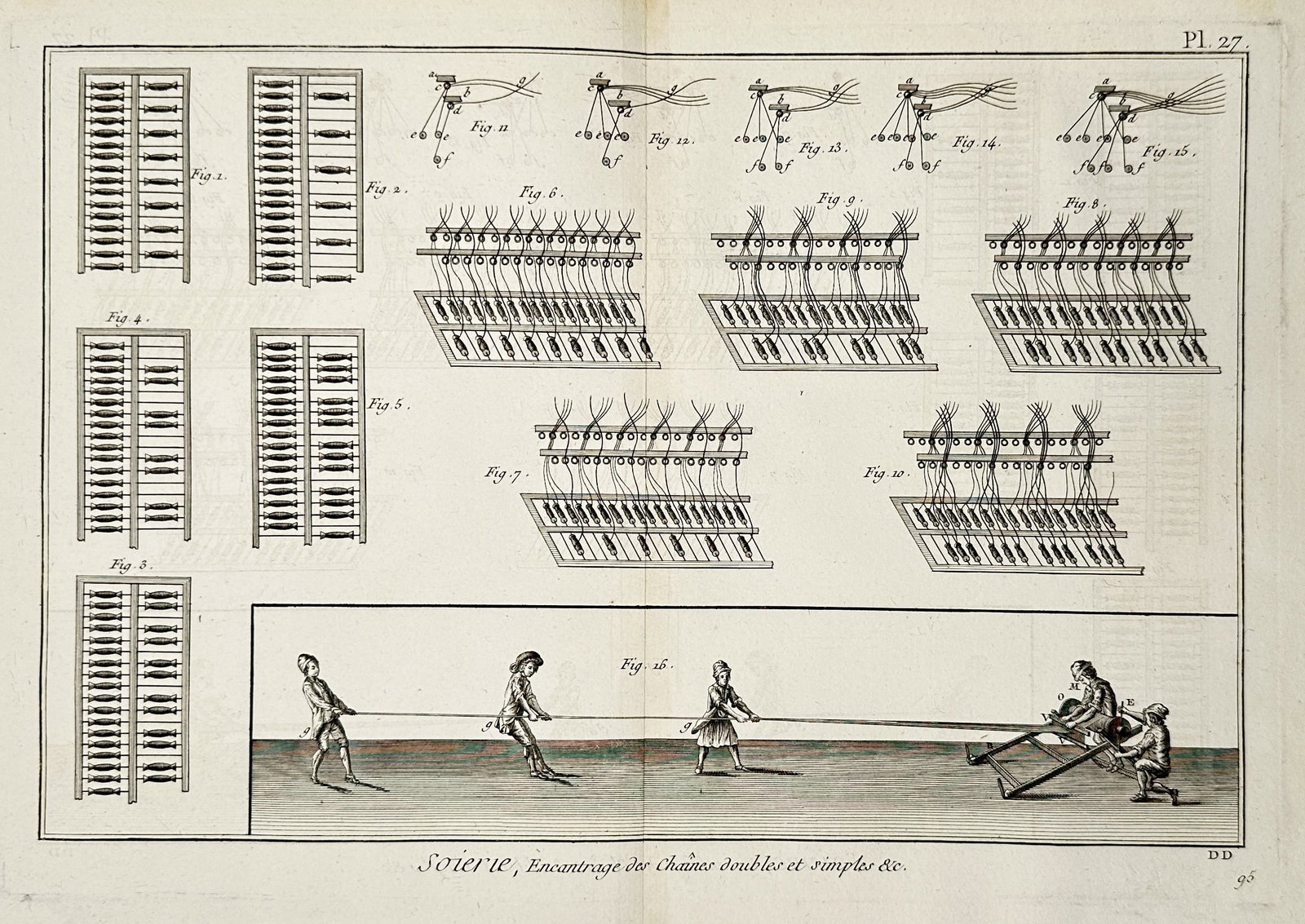 Denis Diderot (1713–1784) – Silk Manufacture Processes – engraving (1772) (1 of 2)