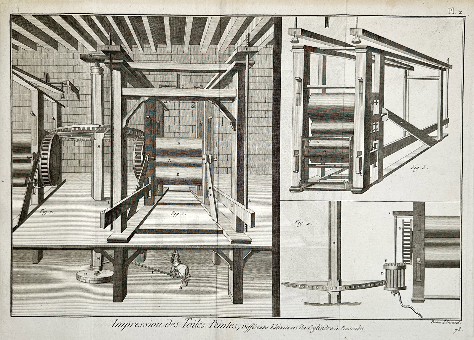 Robert Benard (1734-1777) – View of Printed Calico Machinery – France – Engraving (1771) (1 of 2)