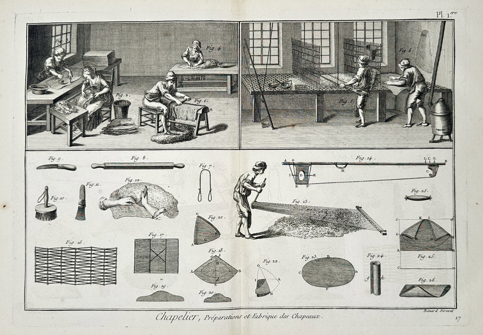 Robert Benard (1734–1777) – Hat Making and Felt Preparation Workshops – Engraving: "Chapelier, Préparations et Fabrique des Chapeaux" illustrates workshop interior scenes showing tradesmen engaged in the preparation of materials and the early stages of forming felt hats, complement
