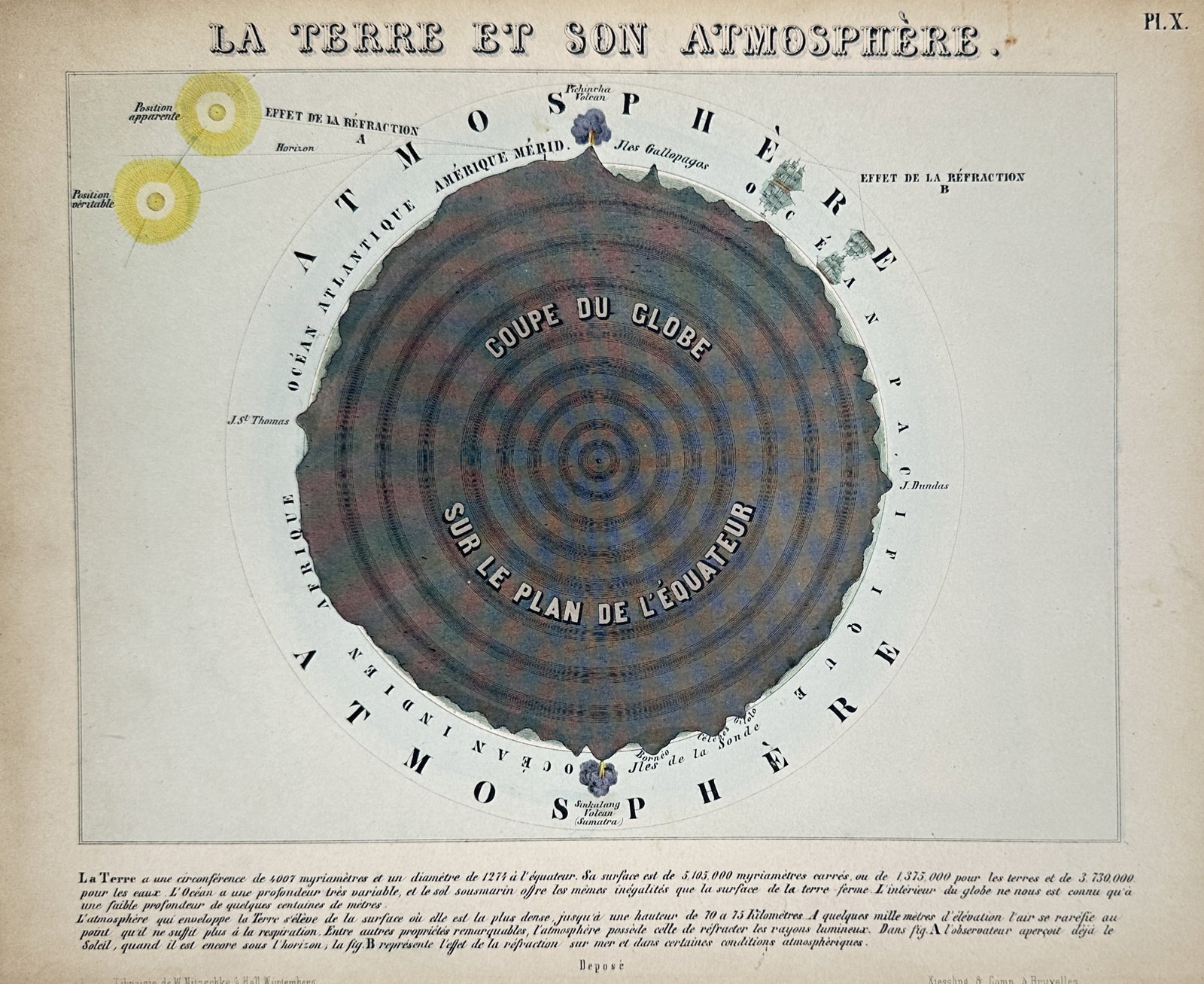 Wilhelm Nitzschke – Map of the Earth and Its Atmosphere – Lithograph (ca. 1855) (1 of 2)