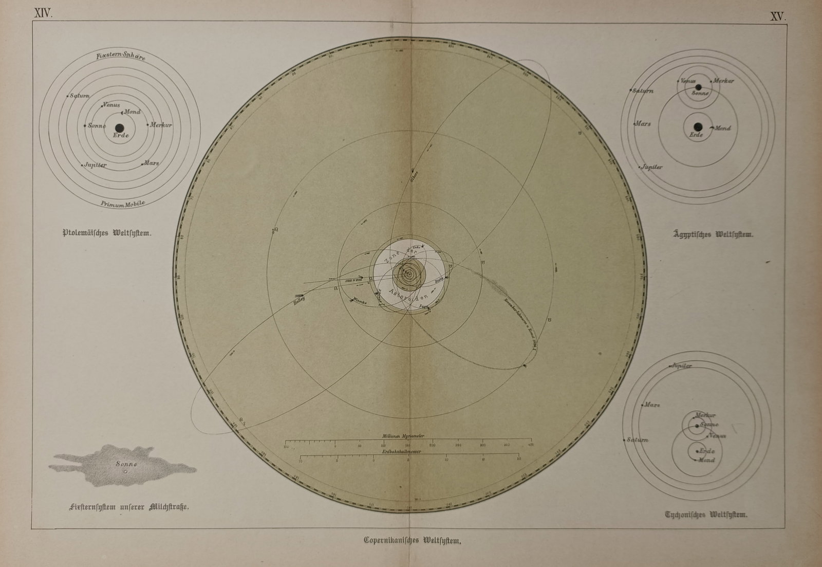 Dr. Edmund Weiss – Map of the Copernican World System and Historical Cosmologies – Austria (1 of 2)