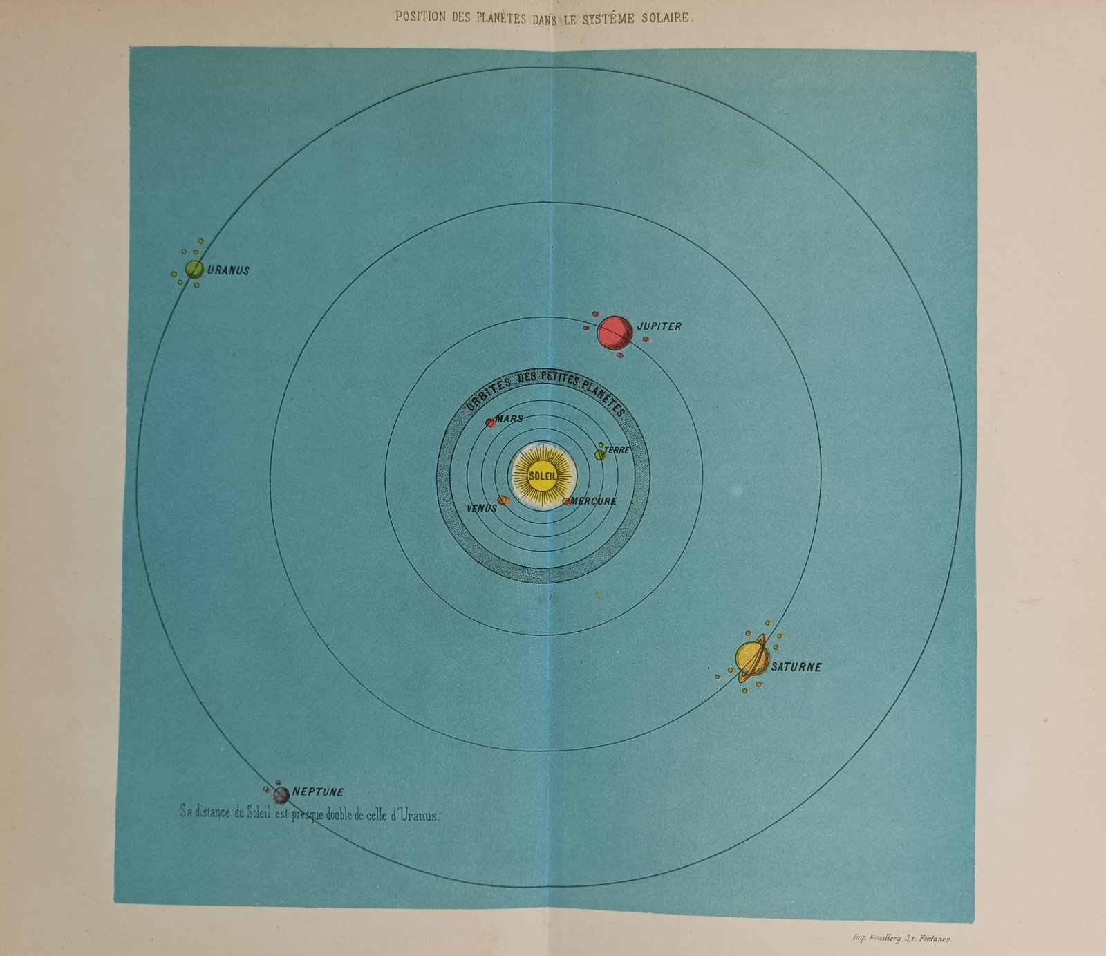 Jean Rambosson – Map of the Position of Planets in the Solar System – France – (1 of 2)