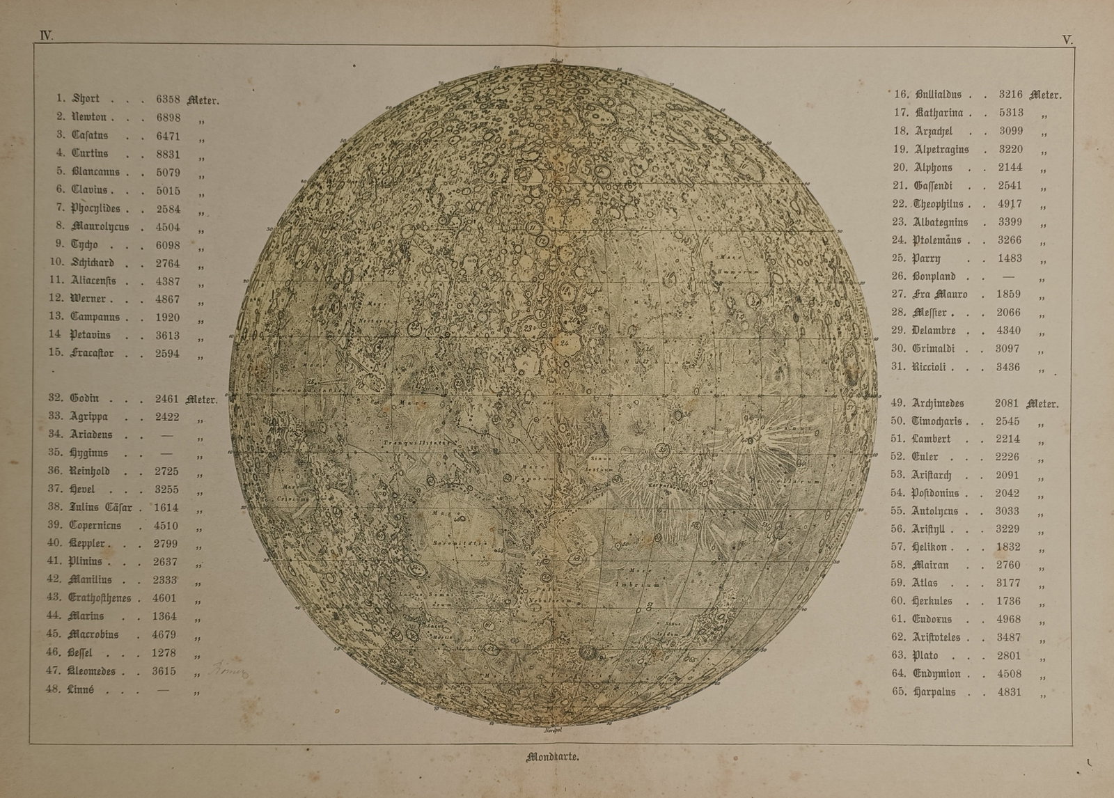 Dr. Edmund Weiss (1837–1917) – Map of the Moon – Chromolithograph (1888): "Mondkarte" is a multi-coloured chromolithograph presenting a detailed astronomical map of the lunar surface. The composition displays a circular projection of the moon overlaid with a geographic coor