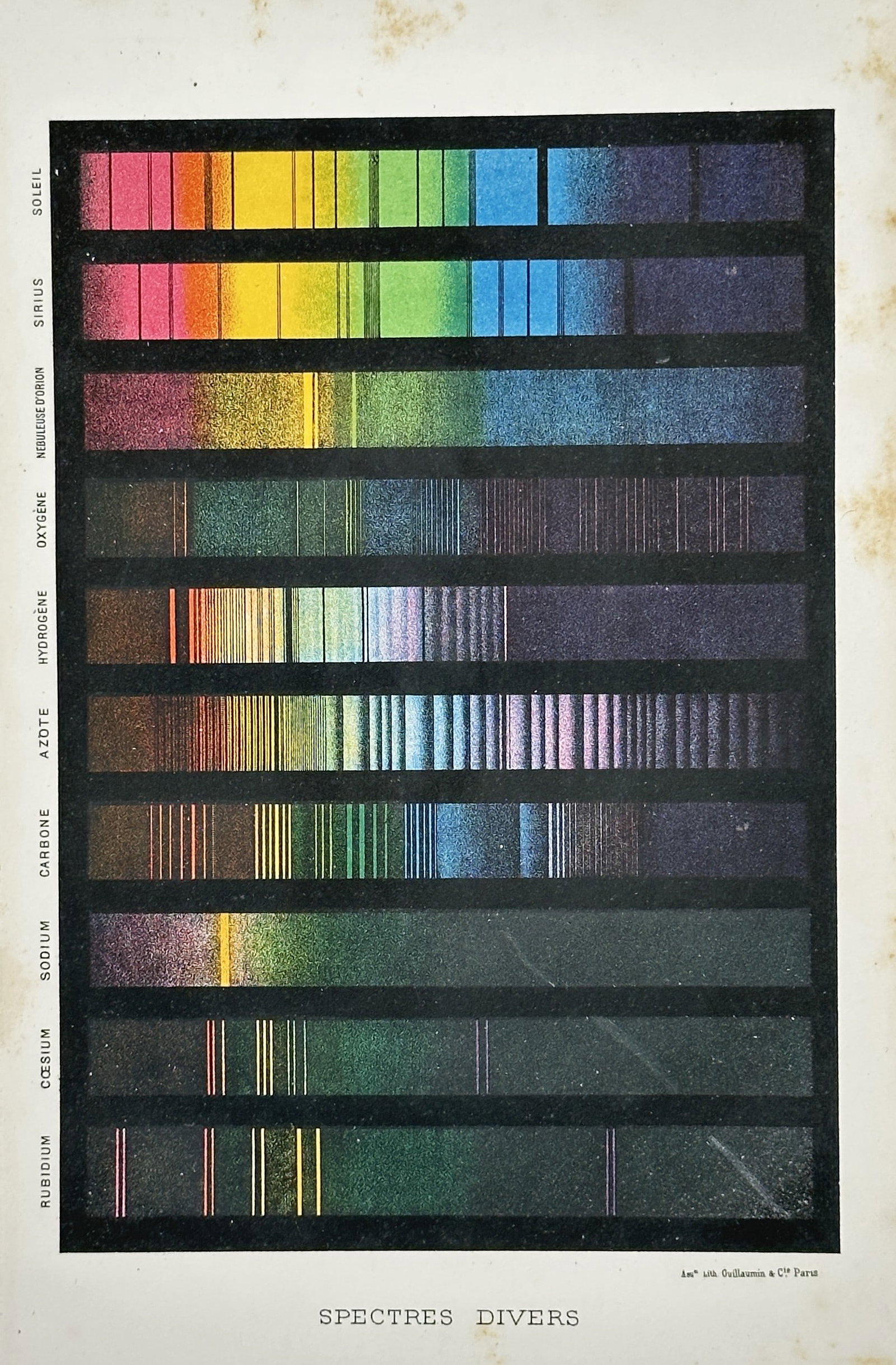 Amédée Guillemin – Various Spectra – Lithograph (19th Century): "Spectres Divers" presents a broad overview of multiple color emission and absorption spectra arranged parallel to one another against a dark background. This astronomical and physical illustration re