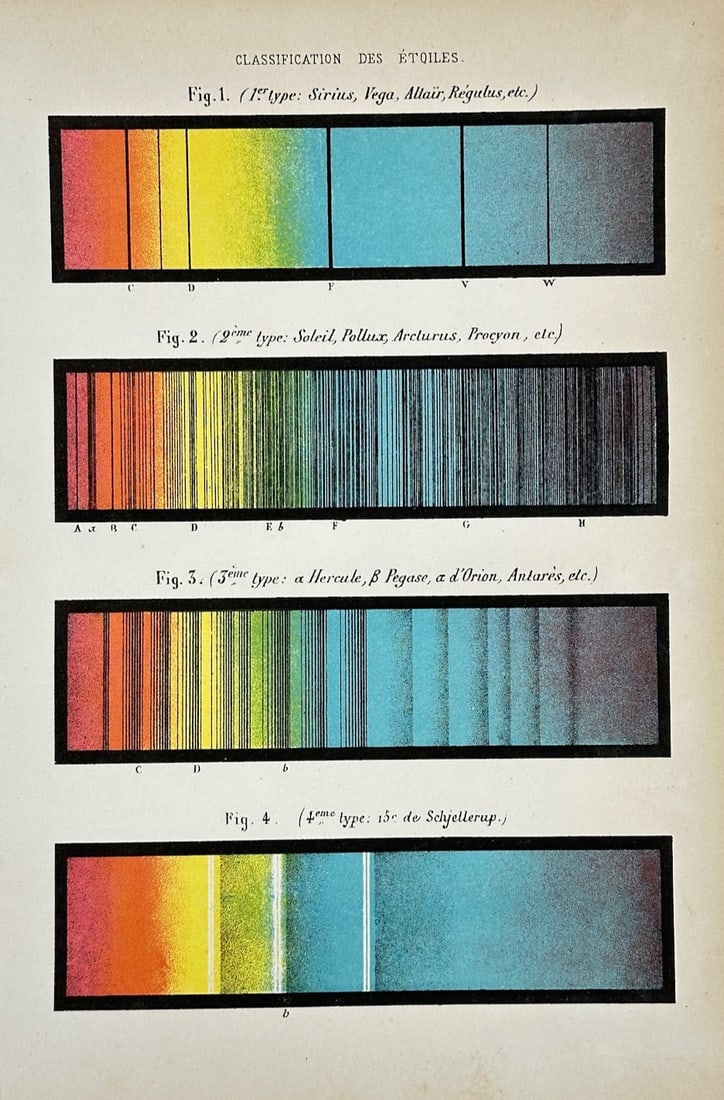 Amédée Guillemin – Classification of Stars – Lithograph (19th Century): Classification des Étoiles is an astronomical science illustration showcasing four distinct spectral bands mapped out for stellar classification. The technical composition displays vibrant color grad