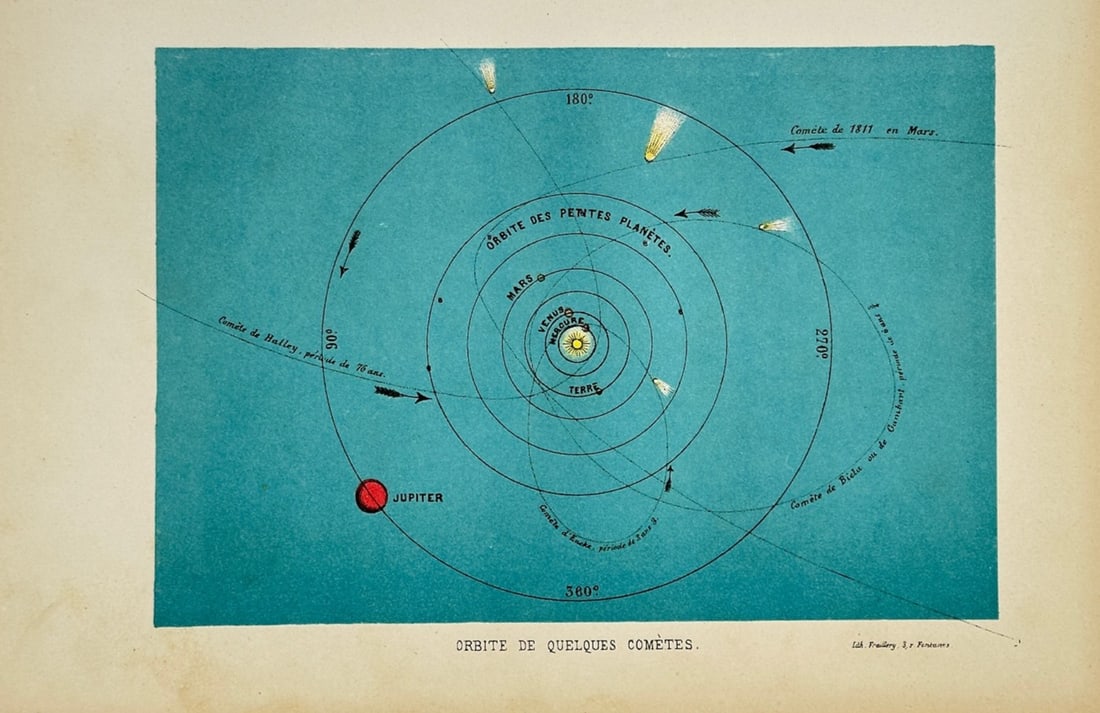 Amédée Guillemin – Orbits of Several Comets – Lithograph (19th Century) (1 of 2)