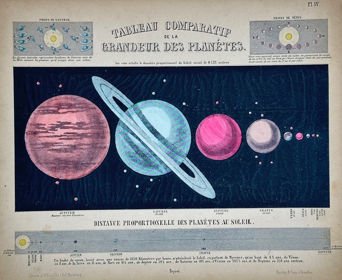 Wilhelm Nitzschke – Comparative Table of the Size of the Planets – Lithograph (19th Century): "Tableau Comparatif de la Grandeur des Planètes" is an astronomical educational illustration that showcases a comparative lineup of the planets in the solar system according to their relative sizes a