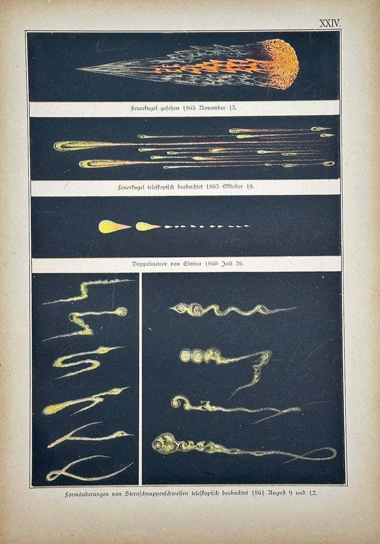 Dr. Edmund Weiss – Observations of Meteors and Comets – Chromolithograph (1888) (1 of 2)