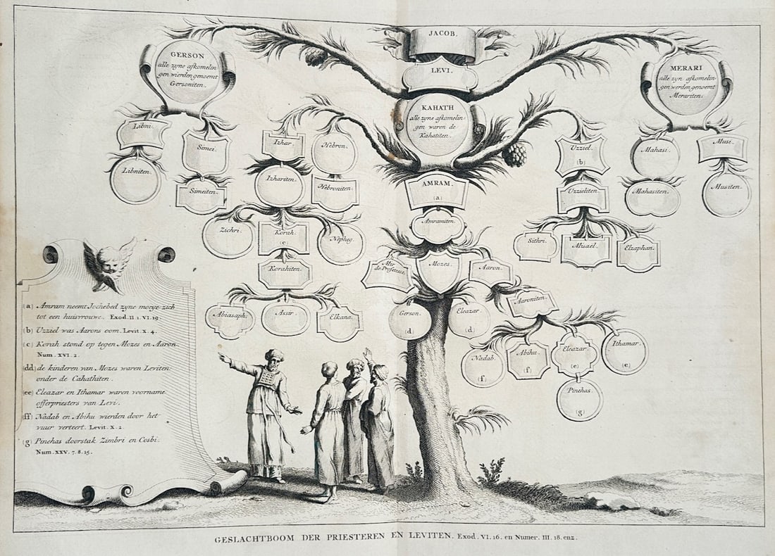 Antoine Augustin Calmet – View of the Genealogical Tree of the Priests and Levites – Engraving: Genealogical Tree of the Priests and Levites is a biblical and genealogical illustration that showcases a detailed family tree branching out from the lineage of Jacob and Levi arranged in stylized med