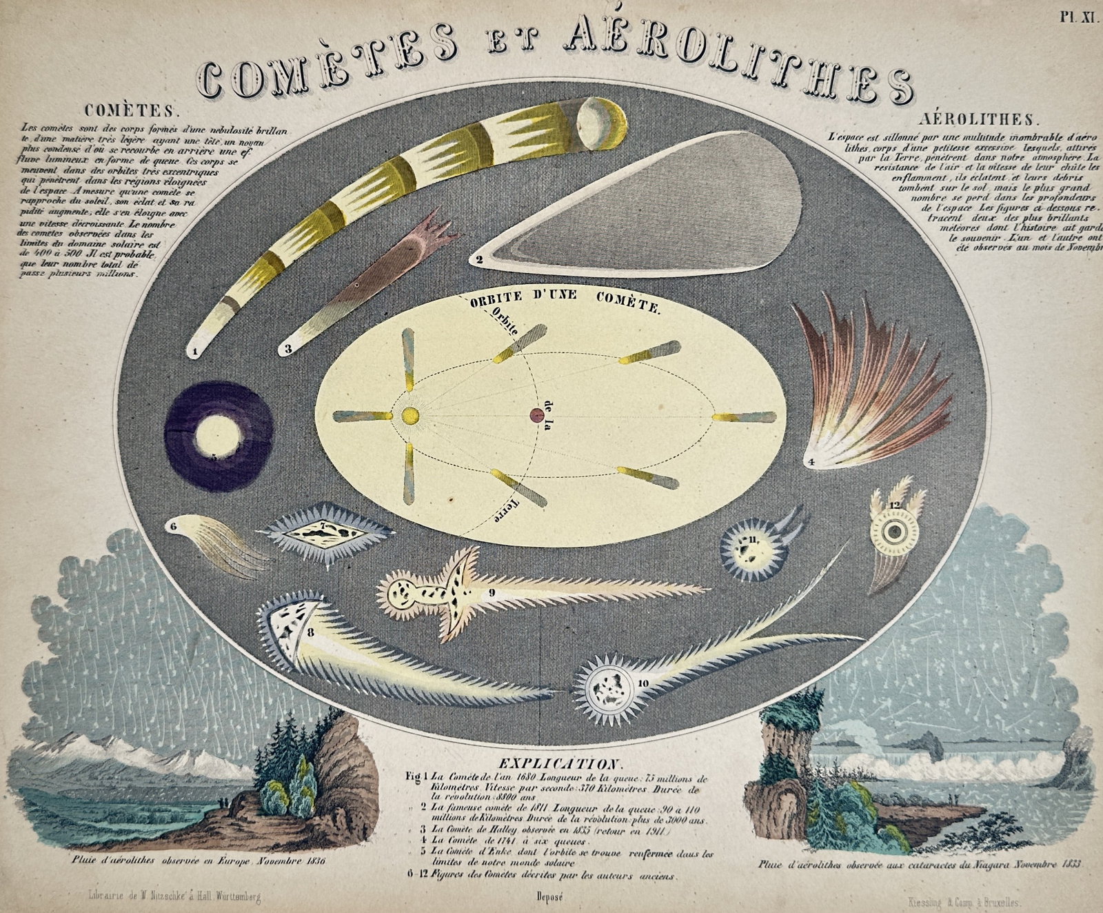 Wilhelm Nitzschke – Studies of Comets and Aerolites – Lithograph (19th Century): "Cometes et Aerolithes" This astronomical lithograph illustrates various structural forms of comets, their orbital trajectories, and occurrences of meteor showers over mountain and coastal landscapes.
