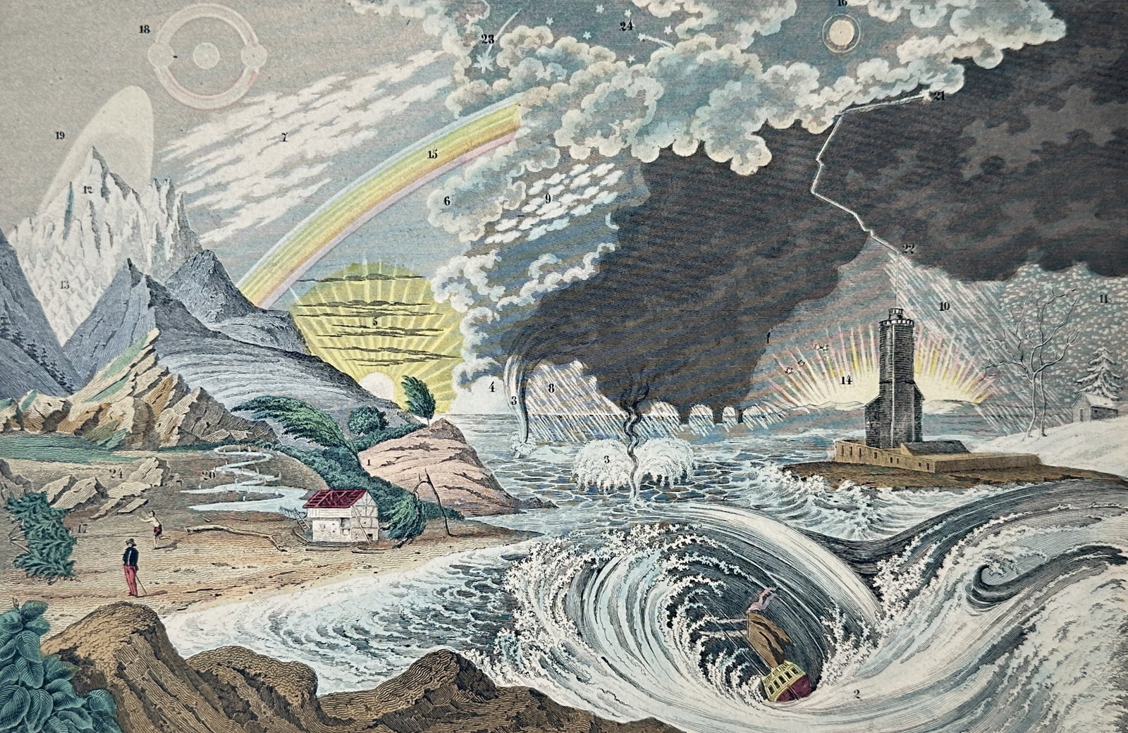 Wilhelm Nitzschke – Study of Various Meteorological Phenomena of the Atmosphere – Lithograph (1 of 3)