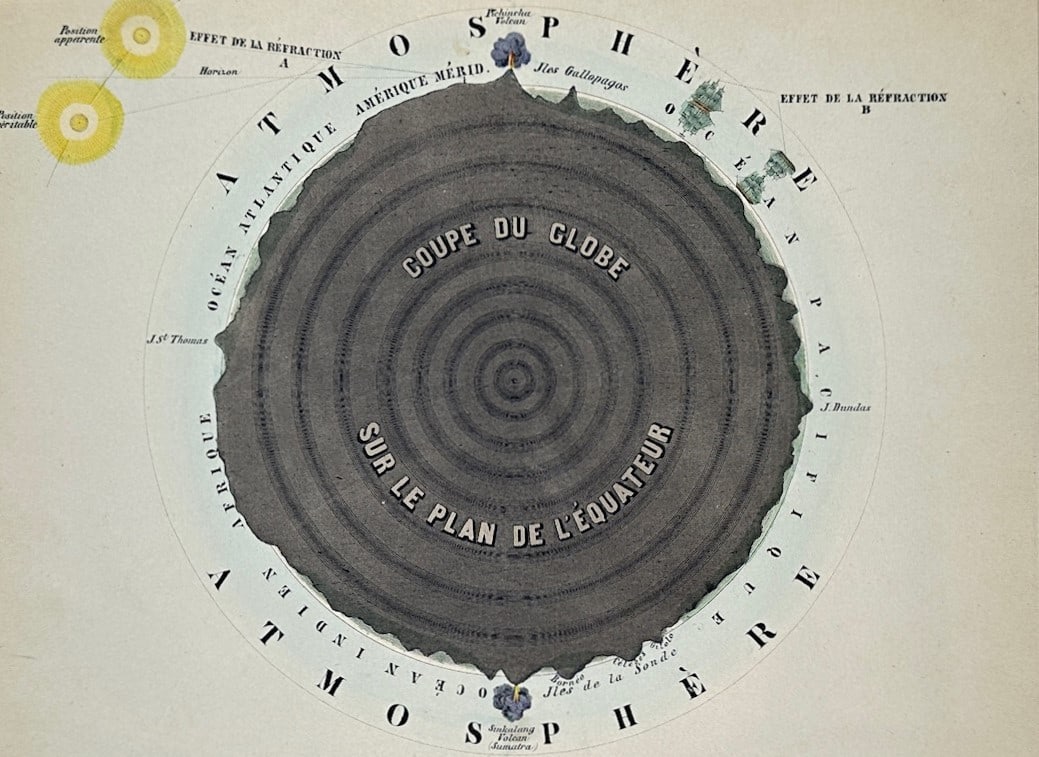 Wilhelm Nitzschke – Diagram of the Earth and Its Atmosphere – Lithograph (19th Century): "The Earth and Its Atmosphere" This lithograph displays a general overview of a scientific diagram depicting the cross-section of the Earth along the equator surrounded by its atmospheric layers. Sour