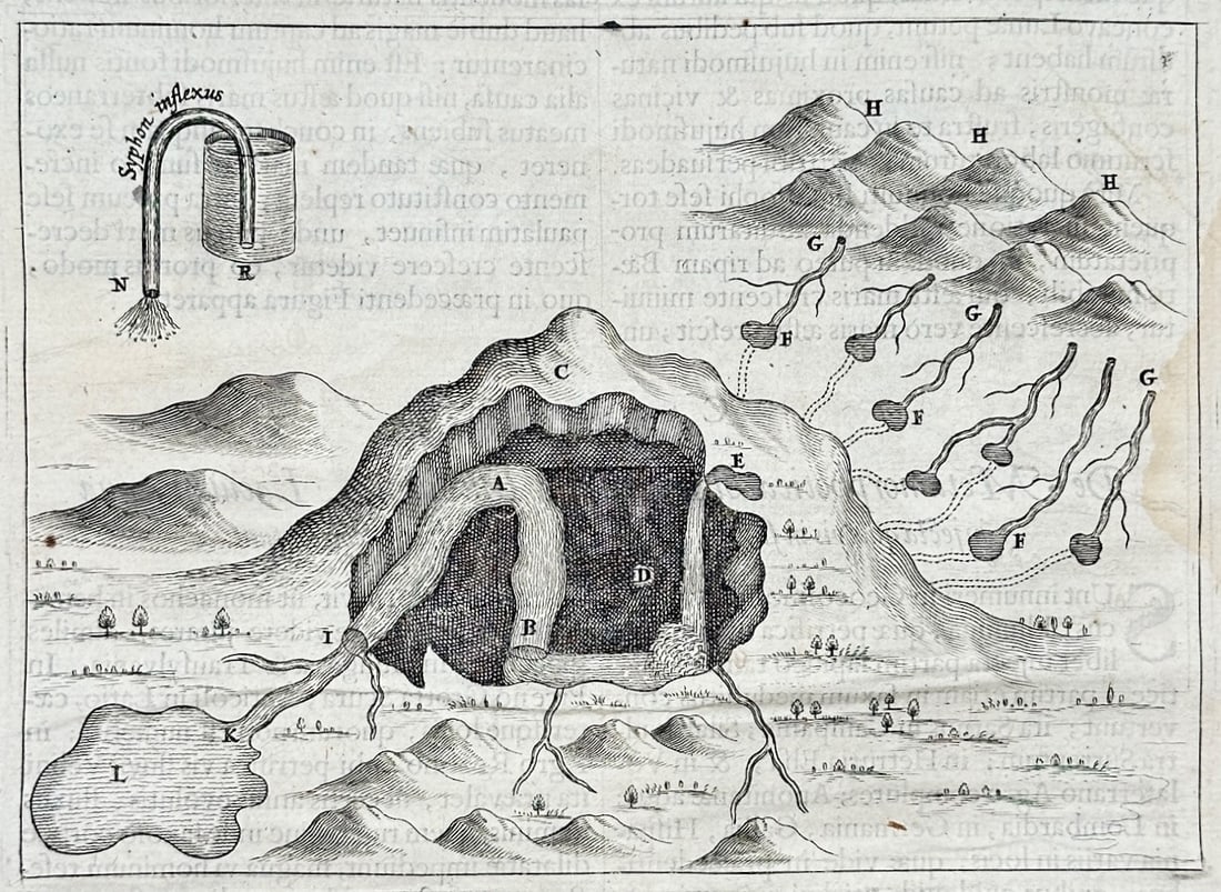 Athanasius Kircher – Cavern Hydraulics and Subterranean Water Systems – Engraving (1 of 3)