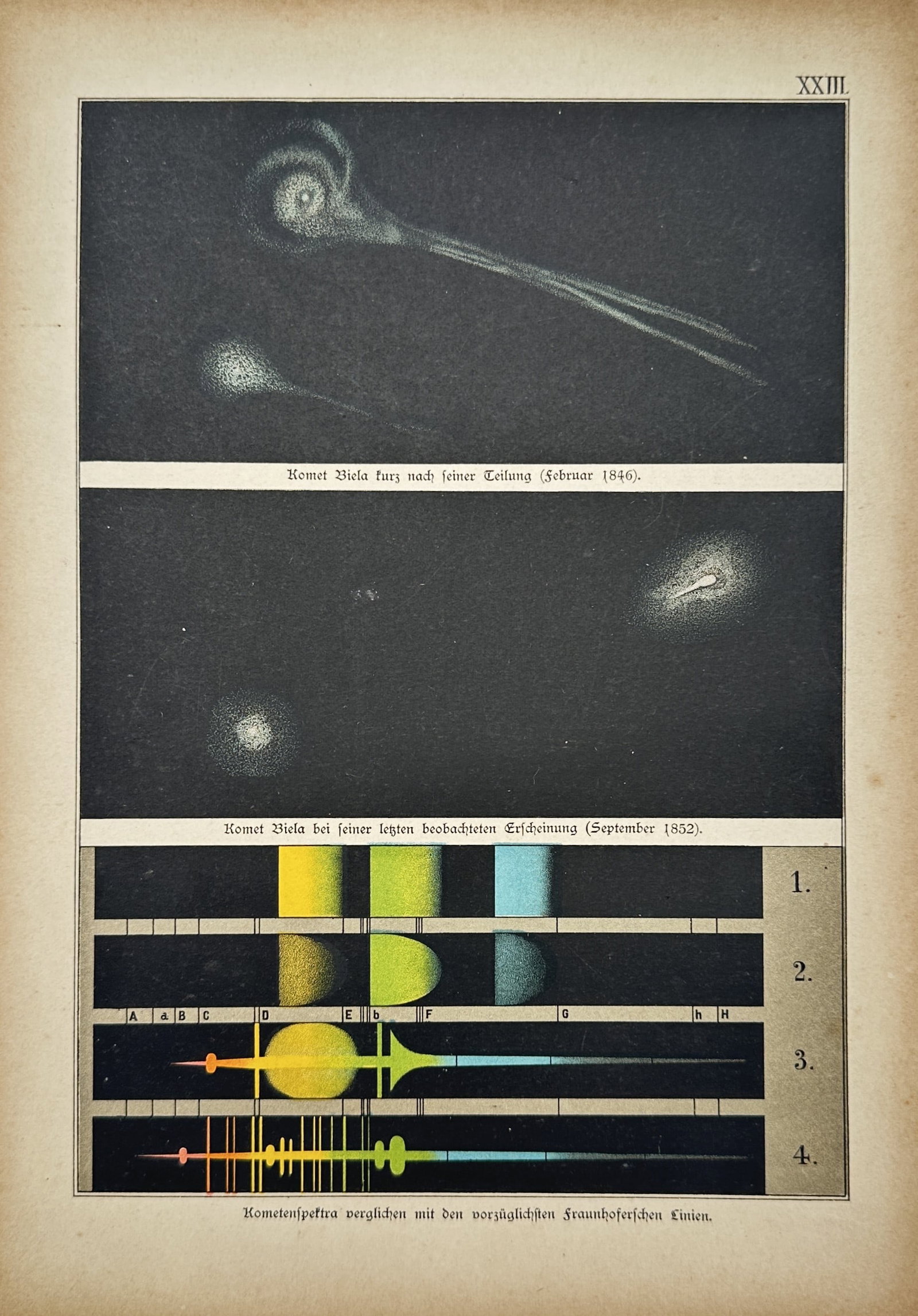 Edmund Weiss – Astronomical Study of Biela's Comet and Cometary Spectra – Lithograph: "Komet Biela and Kometenspektra" presents a nineteenth-century astronomical study depicting the split nucleus of Biela's Comet as observed in 1846 and 1852, alongside comparative cometary emission spe