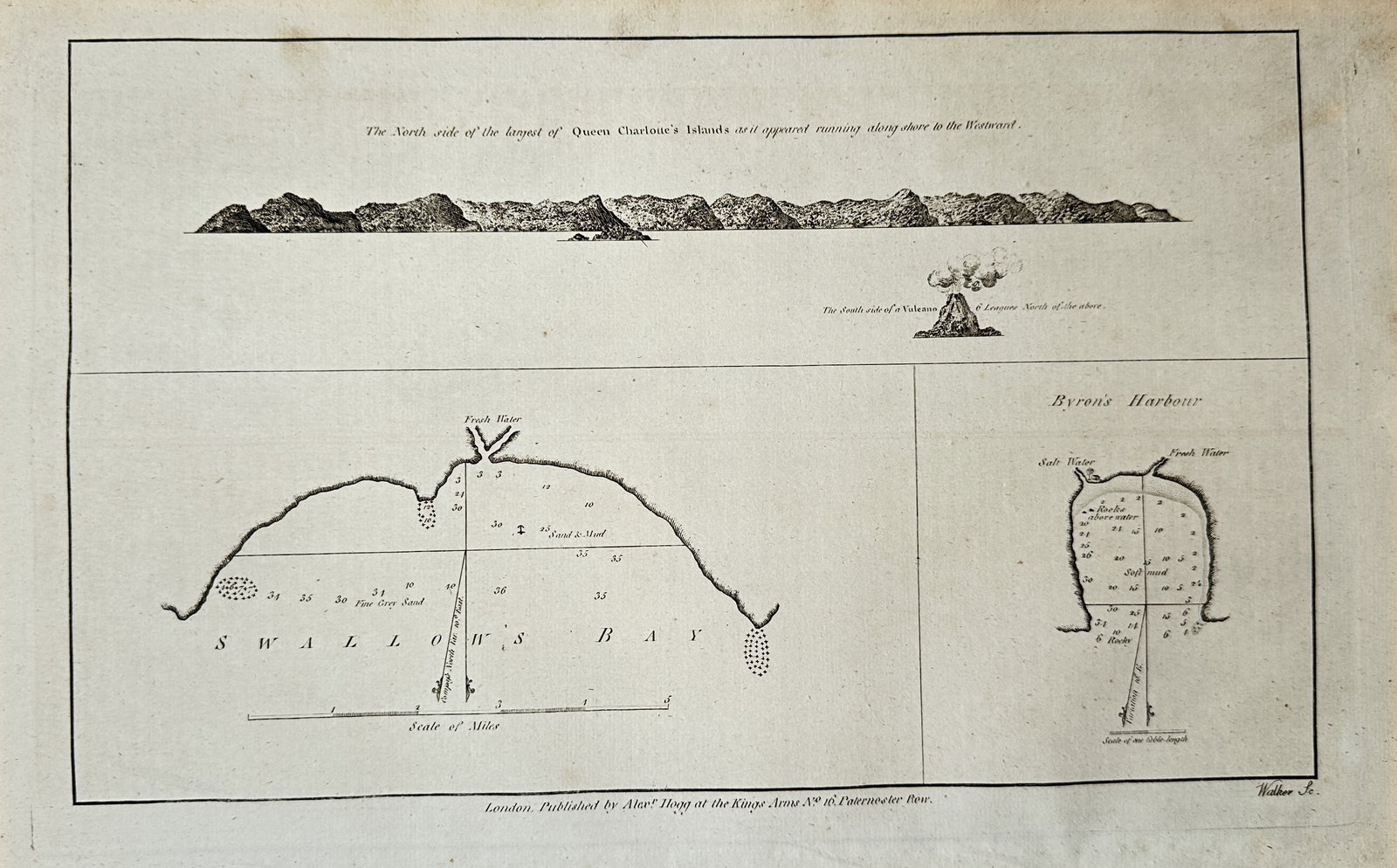 Alexander Hogg – Map of Queen Charlotte's Islands, Swallow's Bay, and Byron's Harbour (1 of 2)