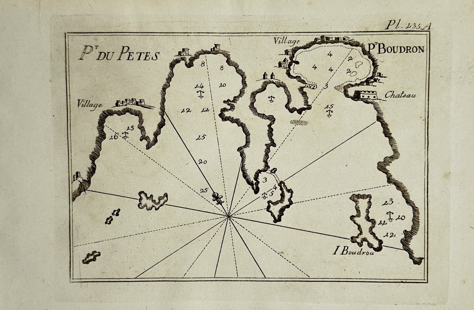 Joseph Roux – Map of Port du Petes and Port Boudron – Turkey – Engraving (18th Century): "Map of Port du Petes and Port Boudron" presents an eighteenth-century cartographic study depicting coastal outlines, depth soundings, rhumb lines, and anchorage points along the Bodrum peninsula on t