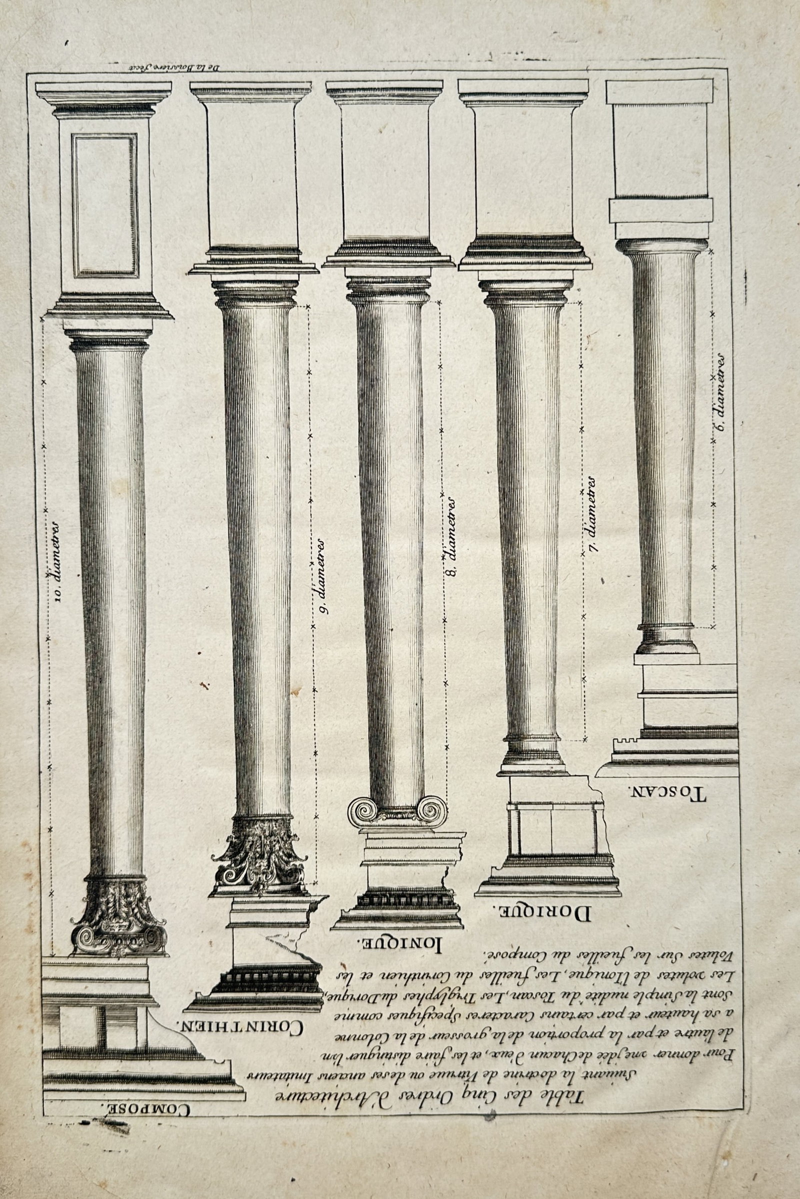 Francois Blondel – Table of the Five Orders of Architecture – Engraving (18th Century): "Table of the Five Orders of Architecture" presents a comparative architectural diagram illustrating the five classical orders including Tuscan, Doric, Ionic, Corinthian, and Composite. The print deta