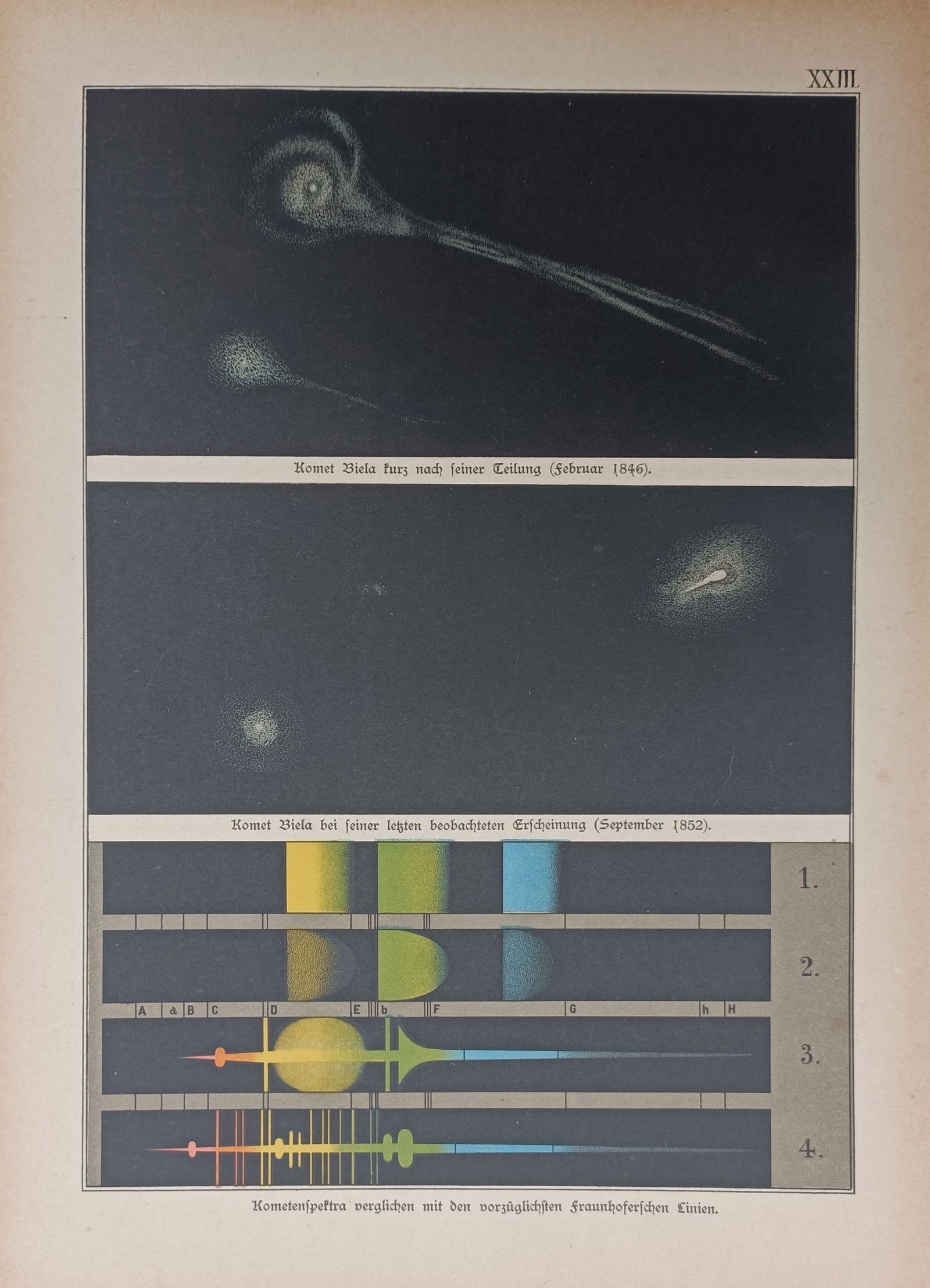 Edmund Weiss – Biela's Comet and Cometary Spectral Analysis – Lithograph (19th Century) (1 of 2)