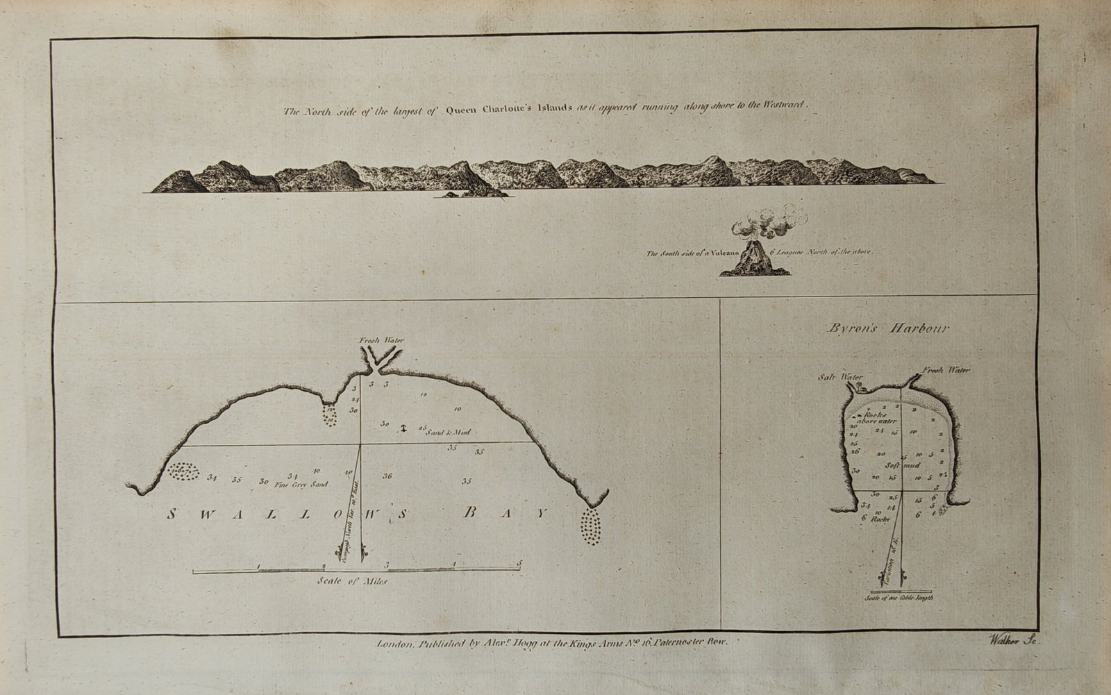 Alexander Hogg – Coastal Profile and Nautical Charts of Queen Islands – Solomon Islands: "Coastal Views and Harbours of Queen Charlotte's Islands" presents a multi-section hydrographic chart featuring an elevated profile view of mountainous island coastlines alongside detailed coastal har