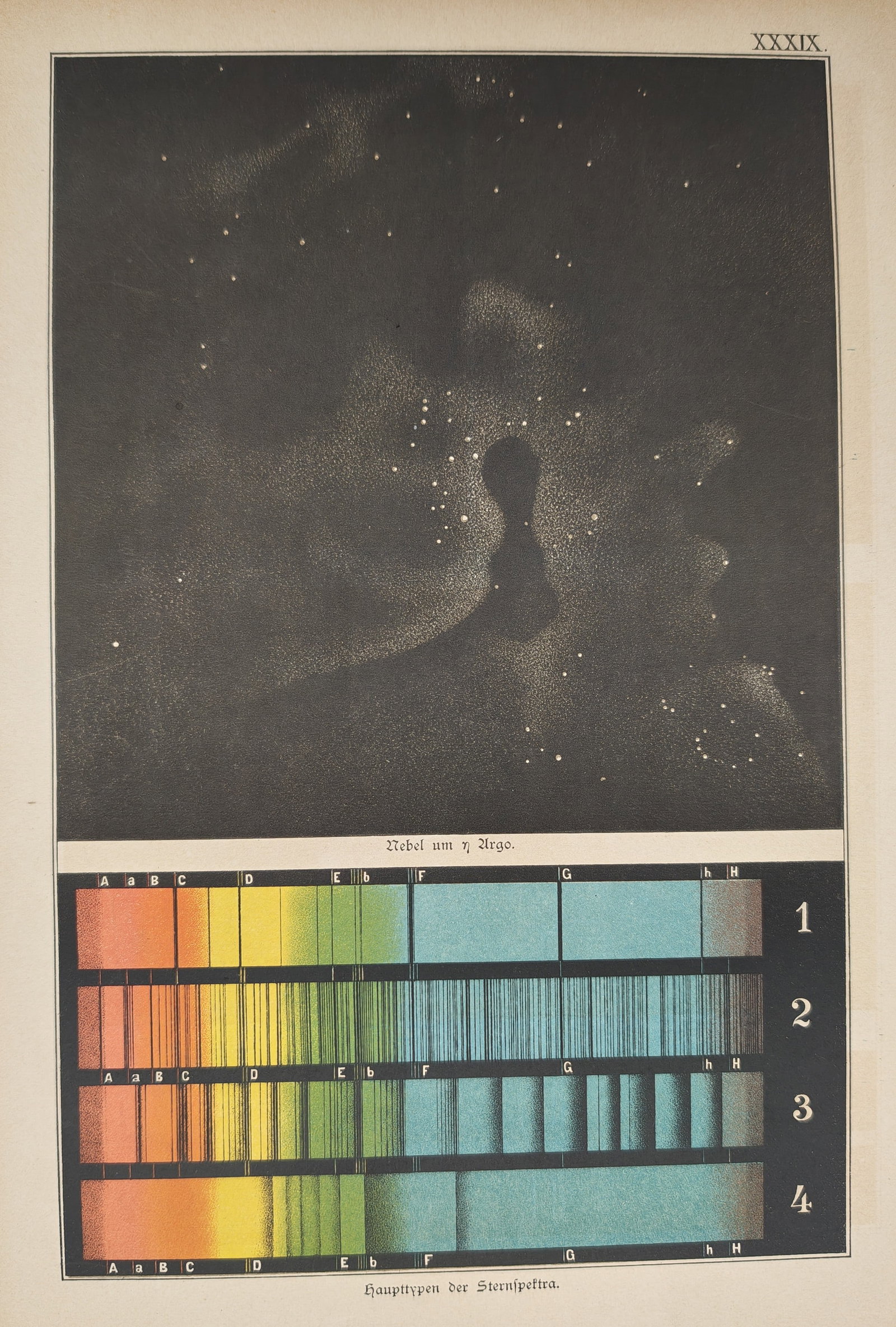 Edmund Weiss – Comet Orbits and Spectral Analysis – Lithograph (19th Century) (1 of 3)