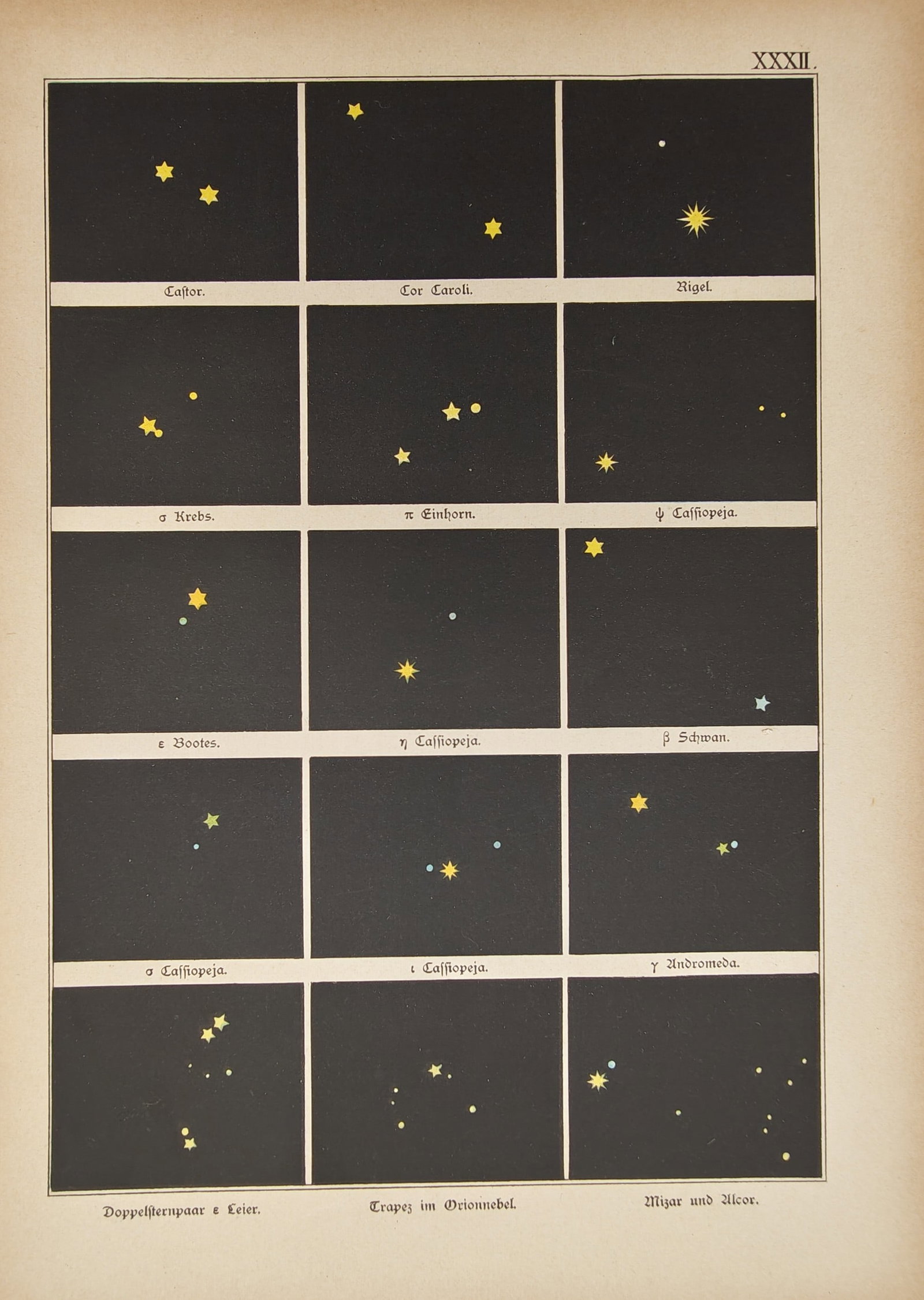 Joseph Johann von Littrow – Astronomical Chart of Double Stars, Multiple Star Systems (1 of 2)