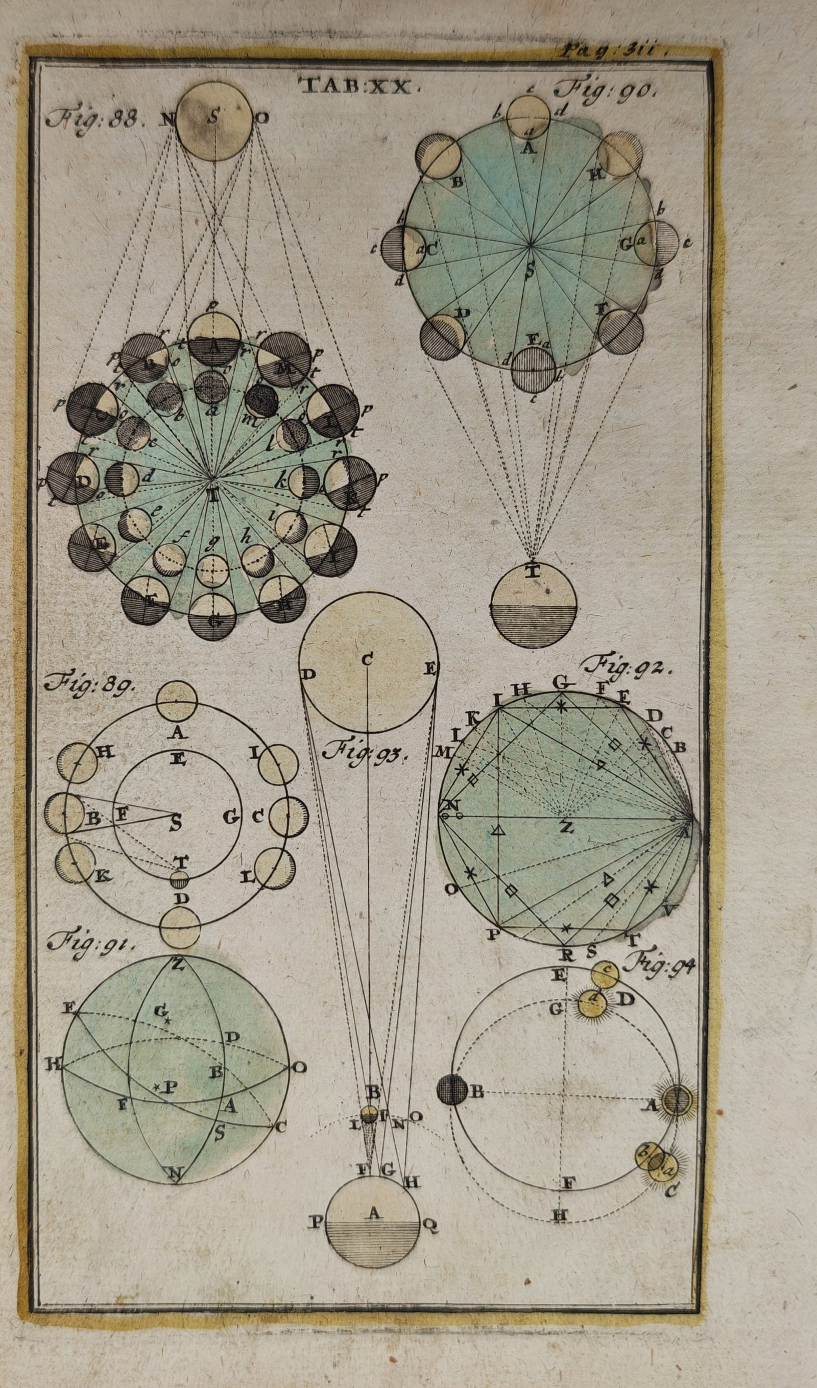 Johann Leonhard Rost – Astronomical Diagrams of Lunar Phases and Planetary Orbits – Engraving (1 of 2)