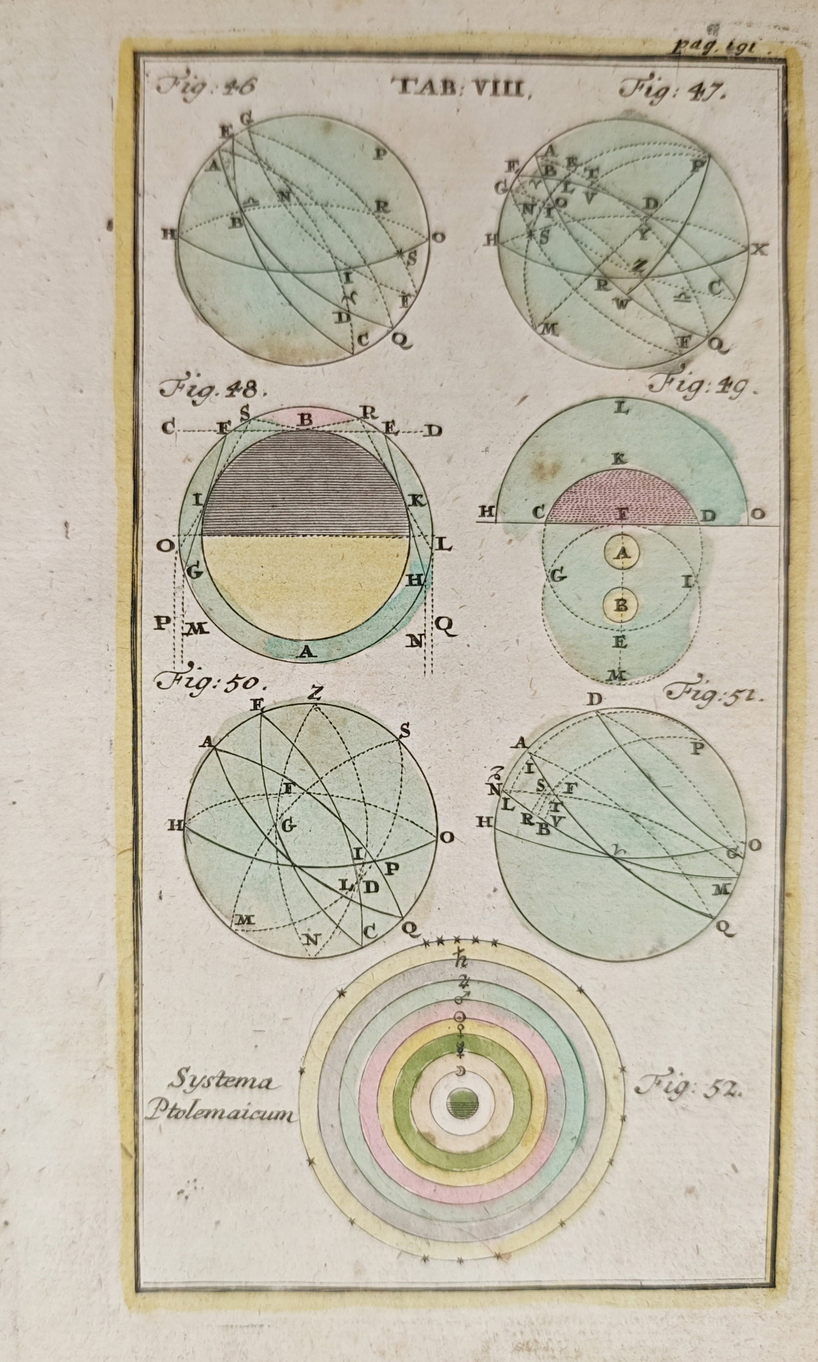 Johann Leonhard Rost – Astronomical Diagrams of Celestial Projections and Ptolemaic System (1 of 2)