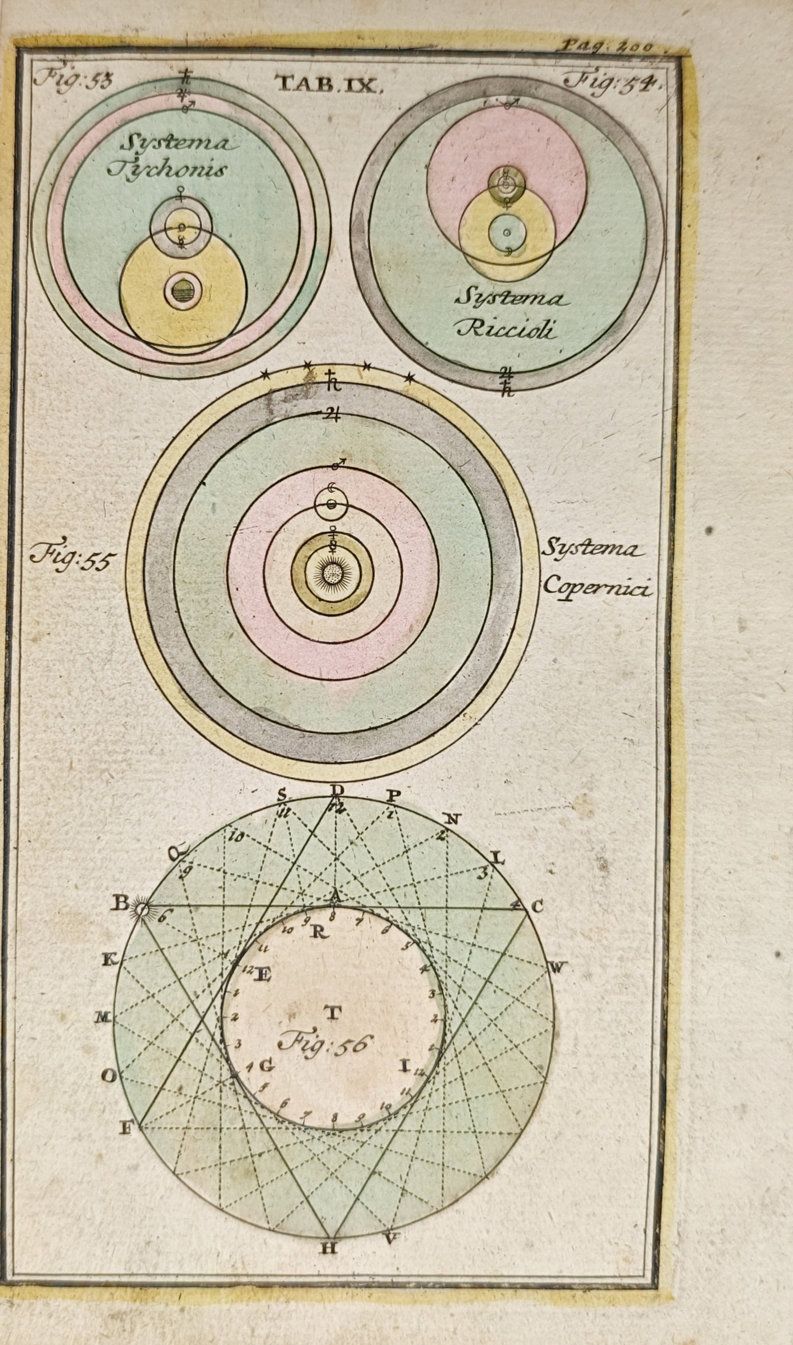 Johann Leonhard Rost – Planetary Systems of Tycho, Riccioli, and Copernicus – Engraving (1 of 2)