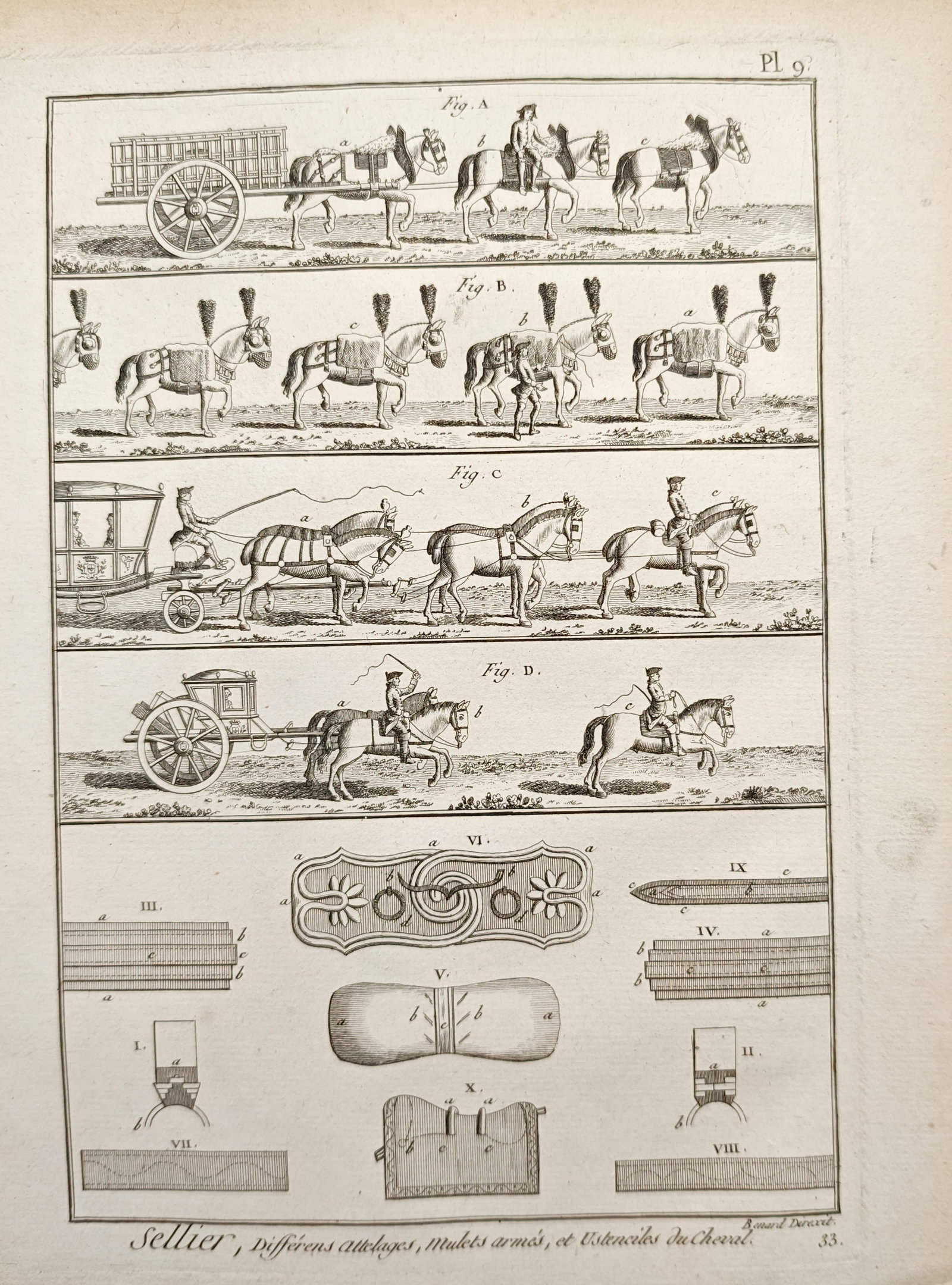 Robert Bénard – Saddlery, Various Teams, Armed Mules, and Horse Utensils – Engraving (1 of 2)