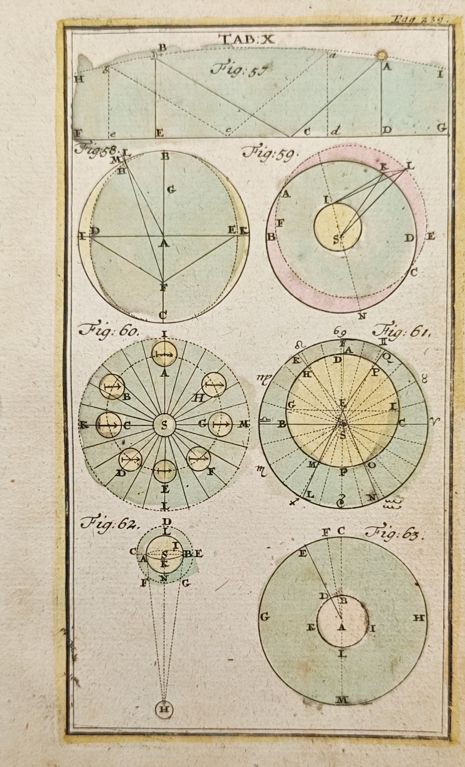 Johann Leonhard Rost – Astronomical Diagrams and Planetary Orbits – Engraving (18th Century): "Astronomical Diagrams and Planetary Orbits" presents a scientific study illustrating geometric models of celestial mechanics, planetary trajectories, and solar illumination enhanced with delicate han